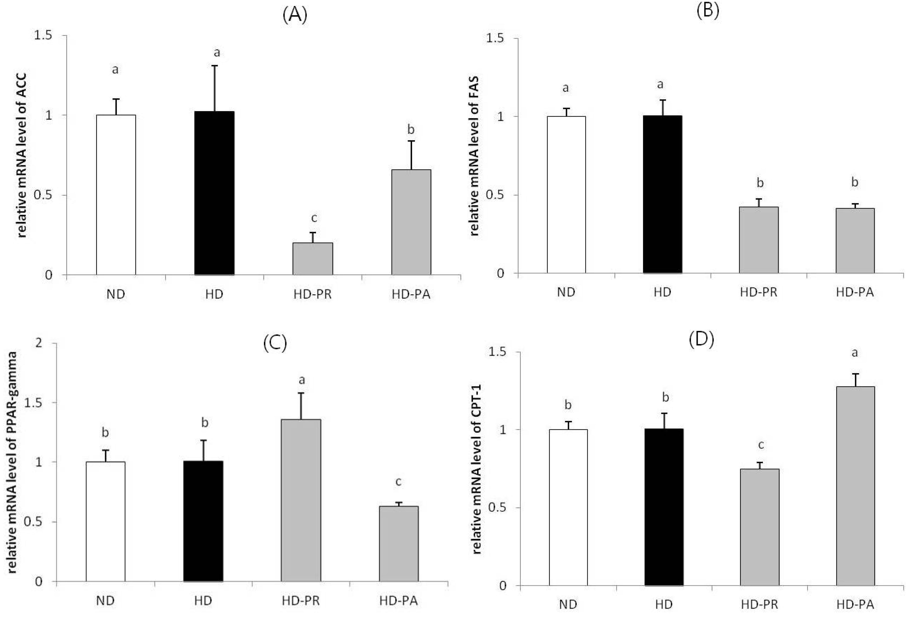 Nutrients 06 01016 g002
