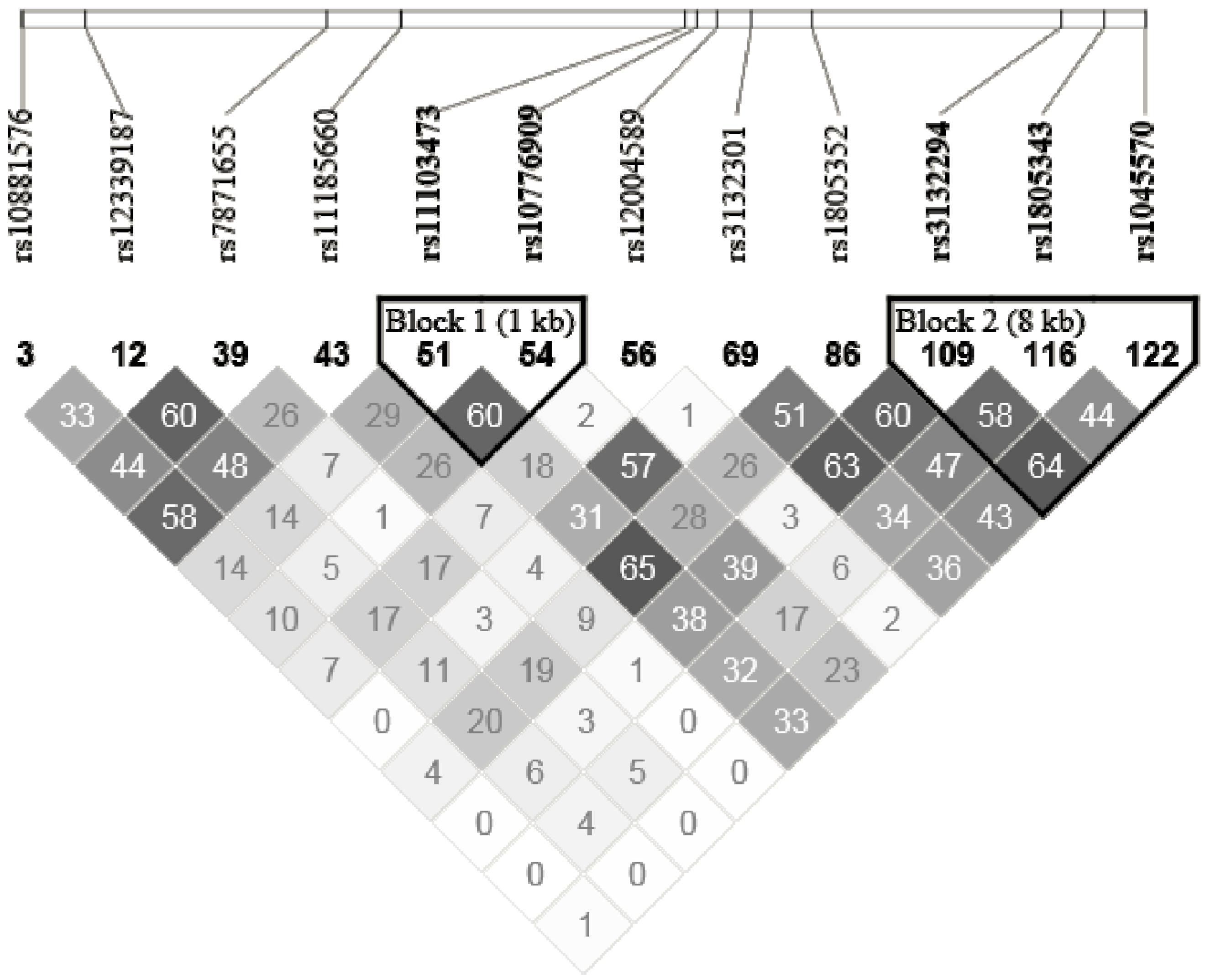Nutrients 06 01145 g001