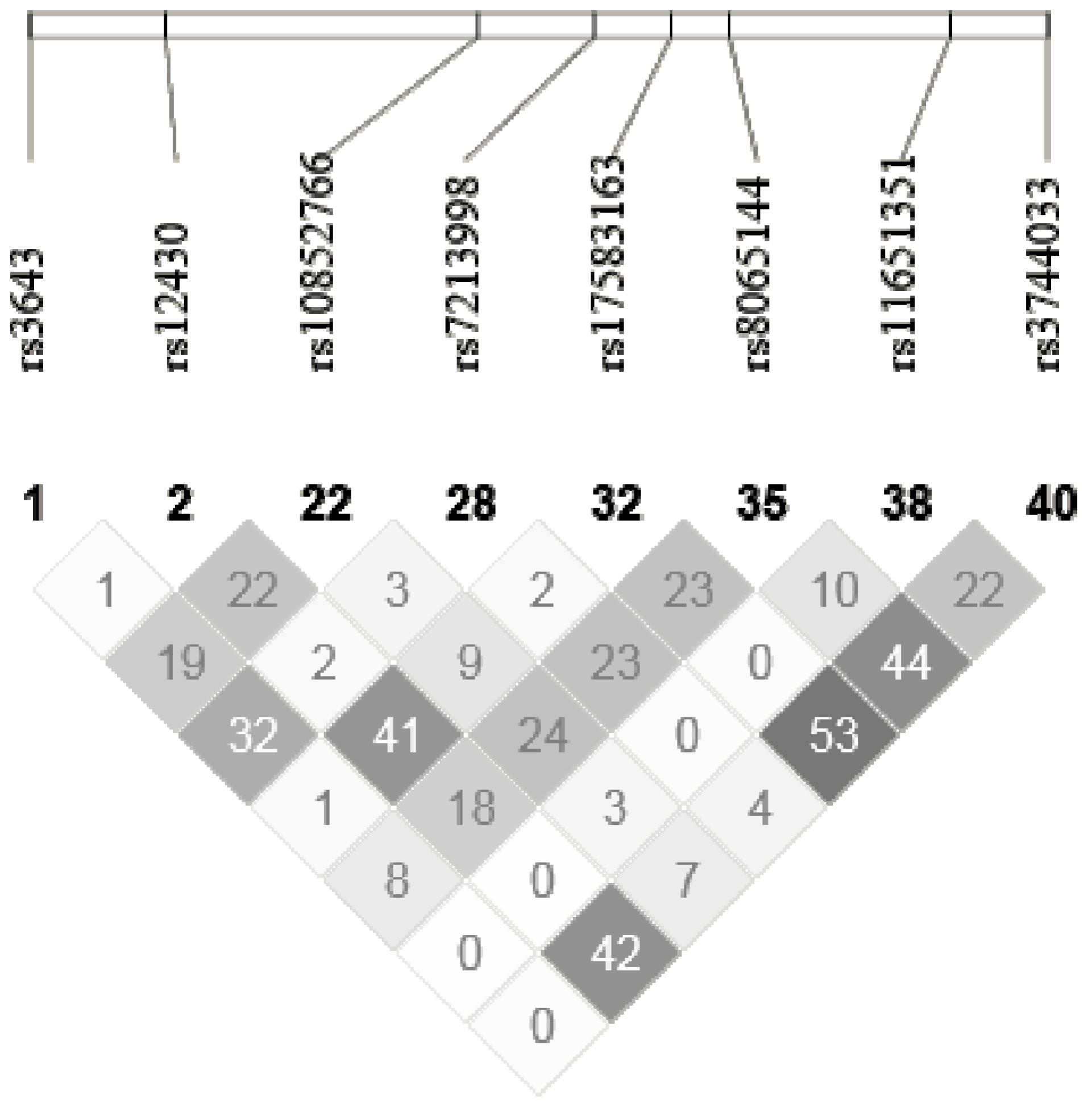 Nutrients 06 01145 g002