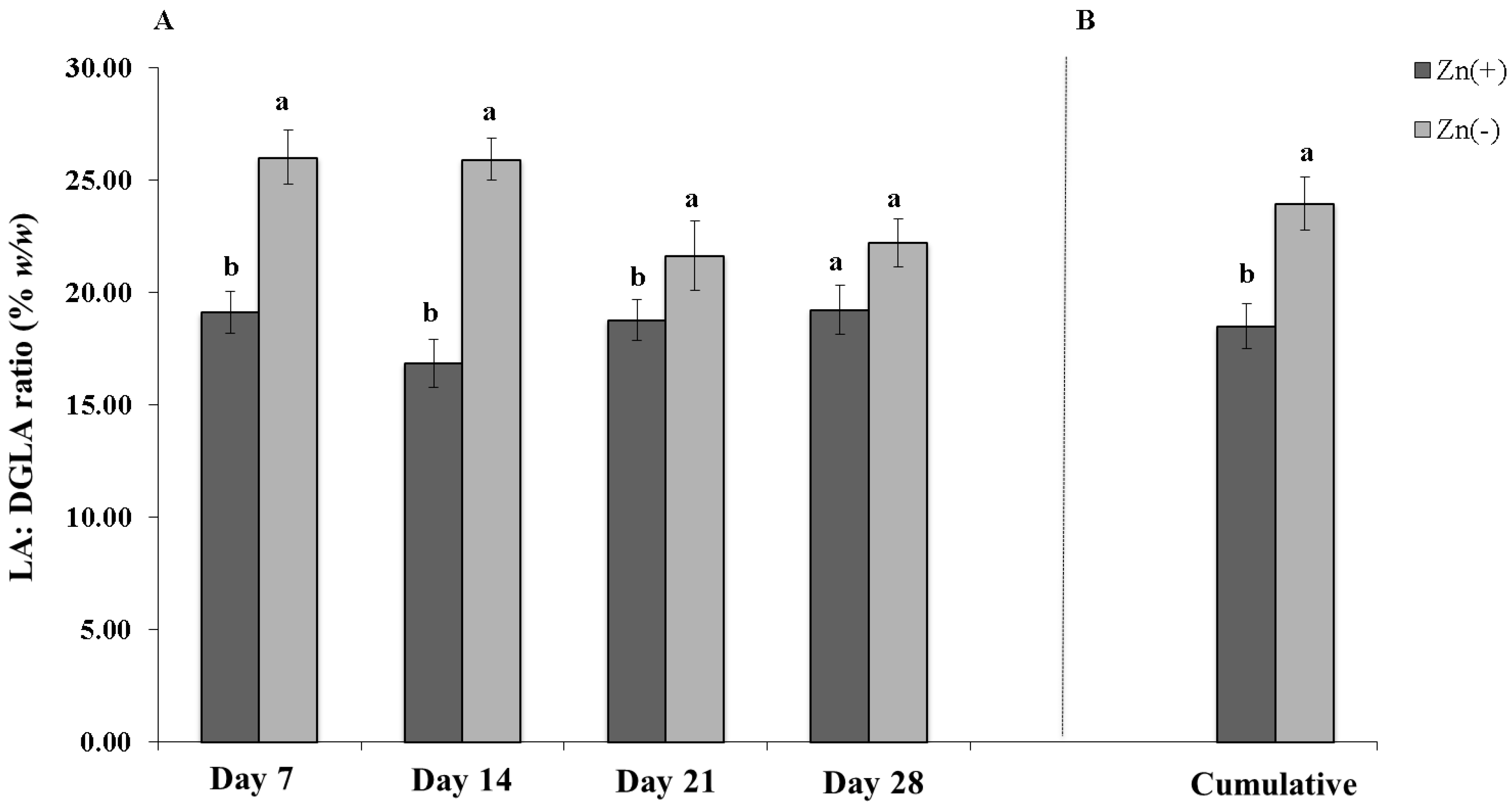 Nutrients 06 01164 g004