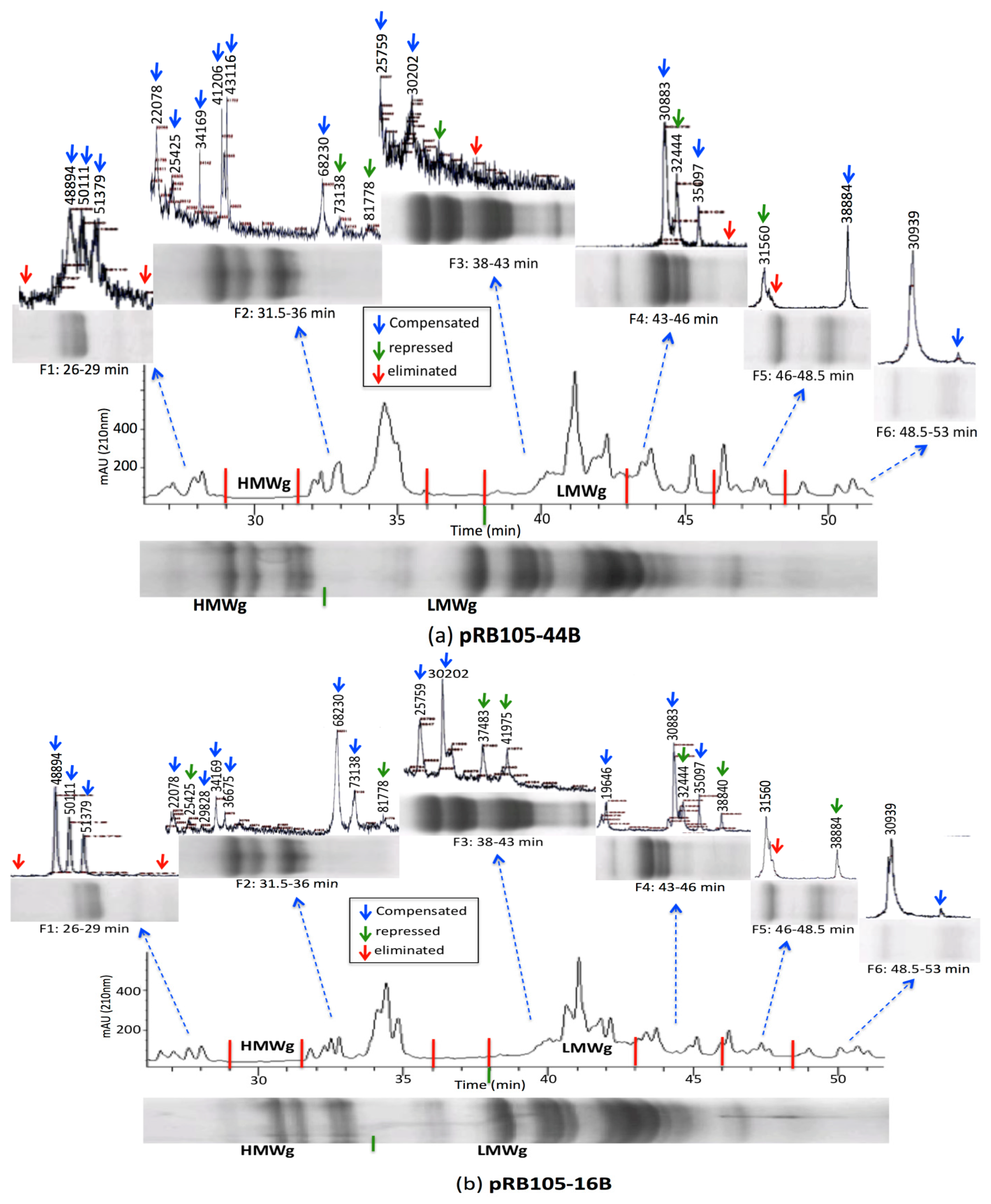 Nutrients 06 01578 g004