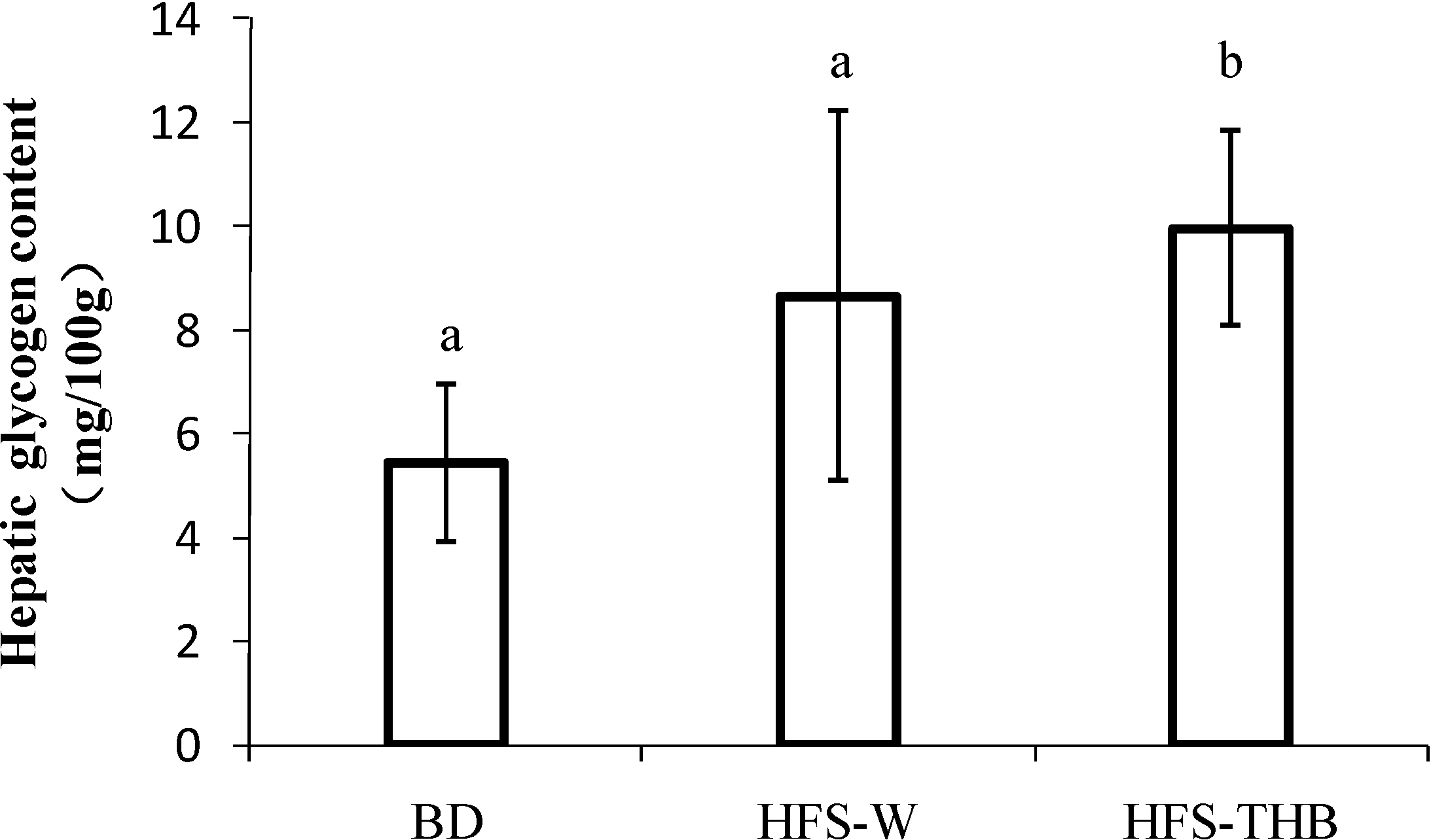Nutrients 06 01635 g003