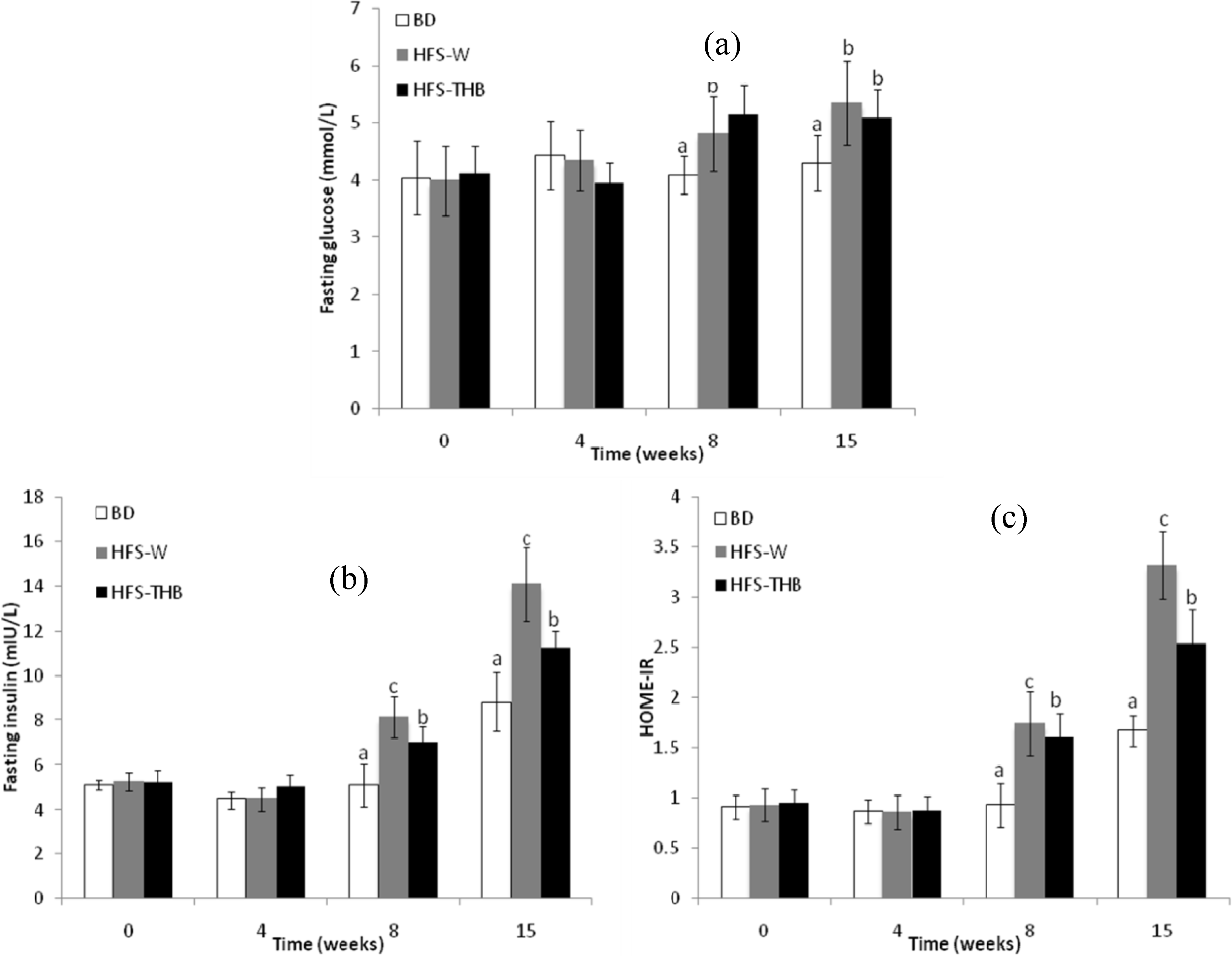 Nutrients 06 01635 g004