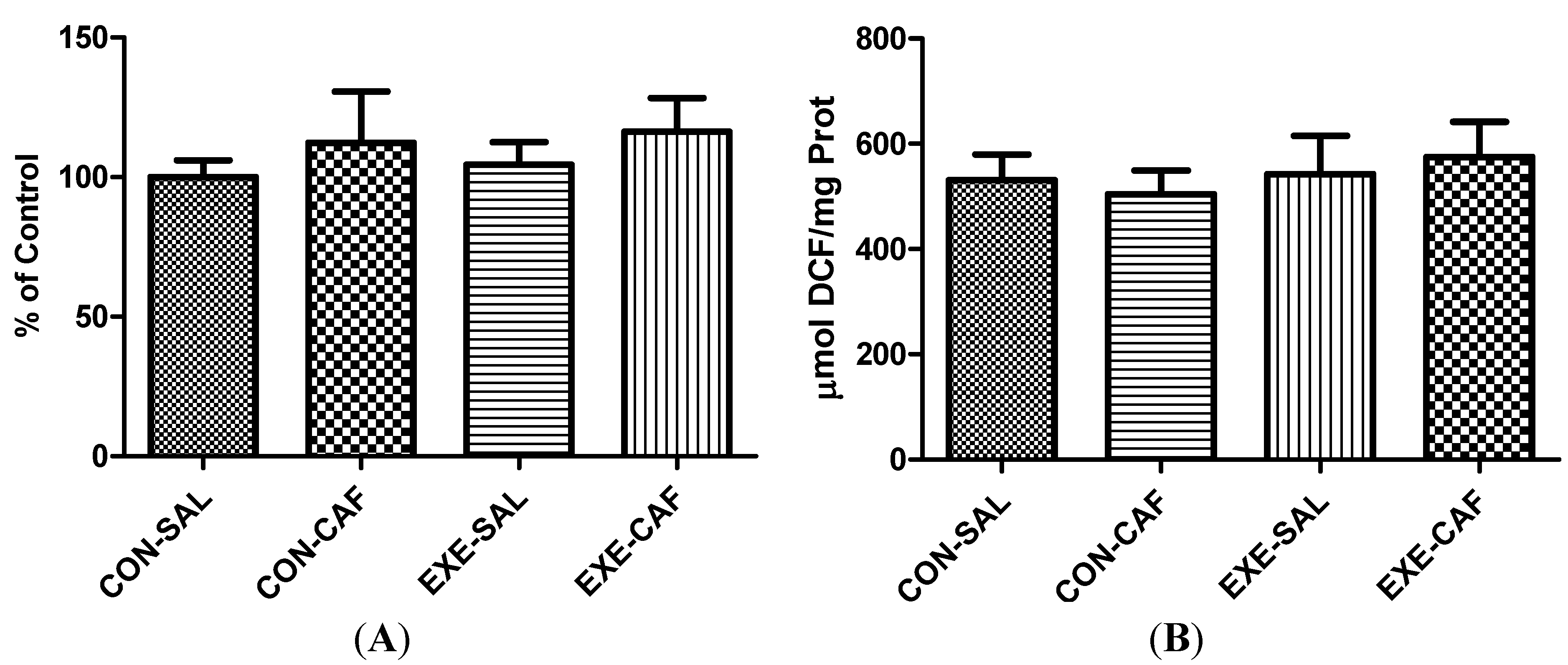 口コミ サイト 商品 Inflammation Modulate May Intake Caffeine Markers Trained in ダーツ