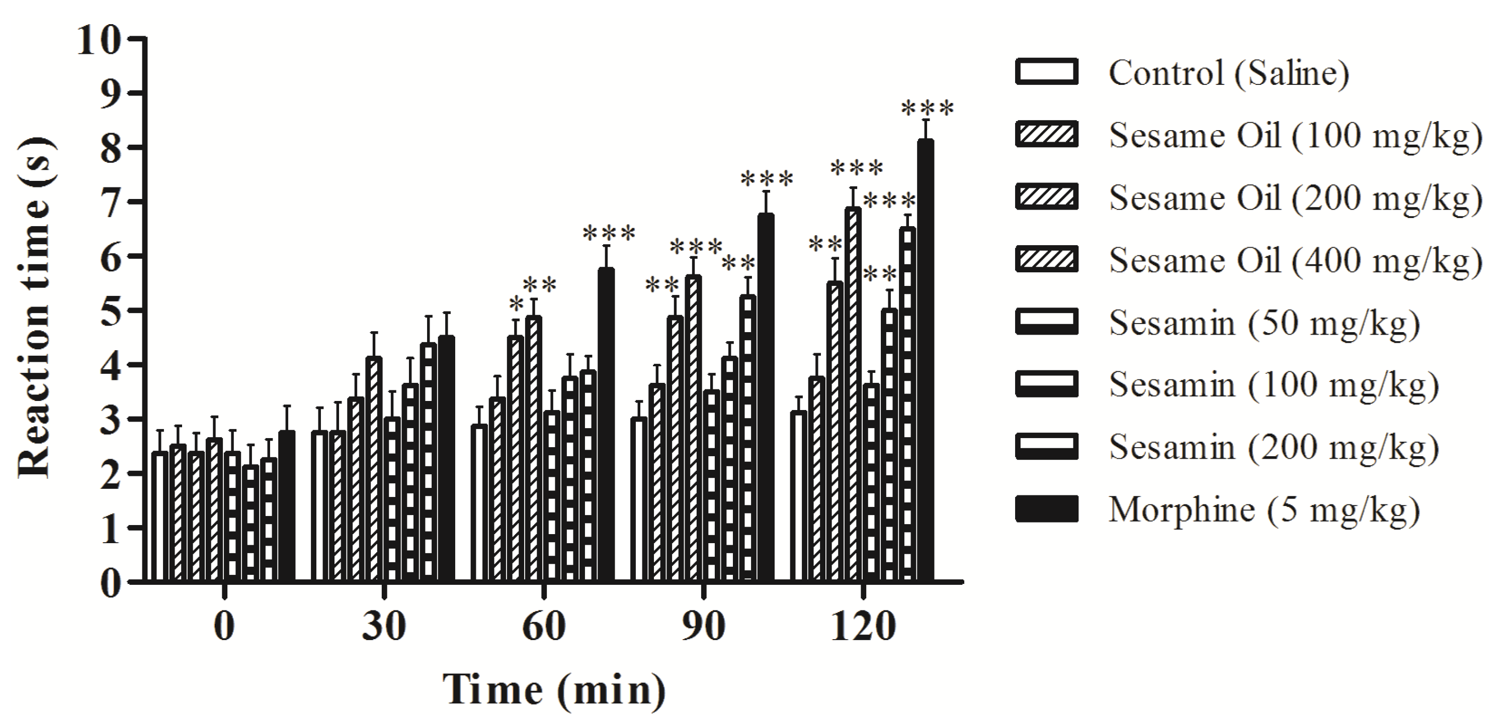 Nutrients 06 01931 g003