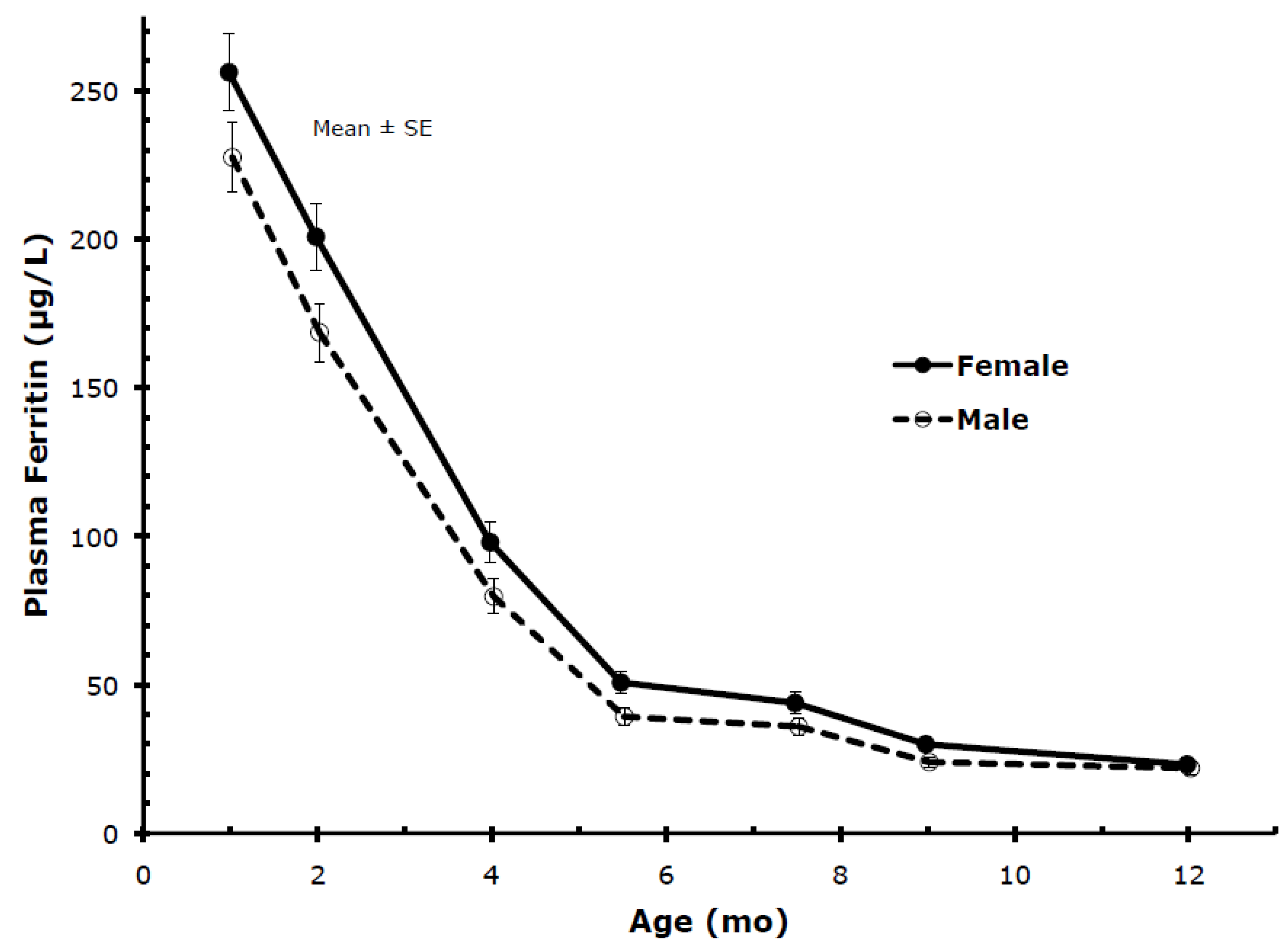Nutrients 06 02023 g004 1024