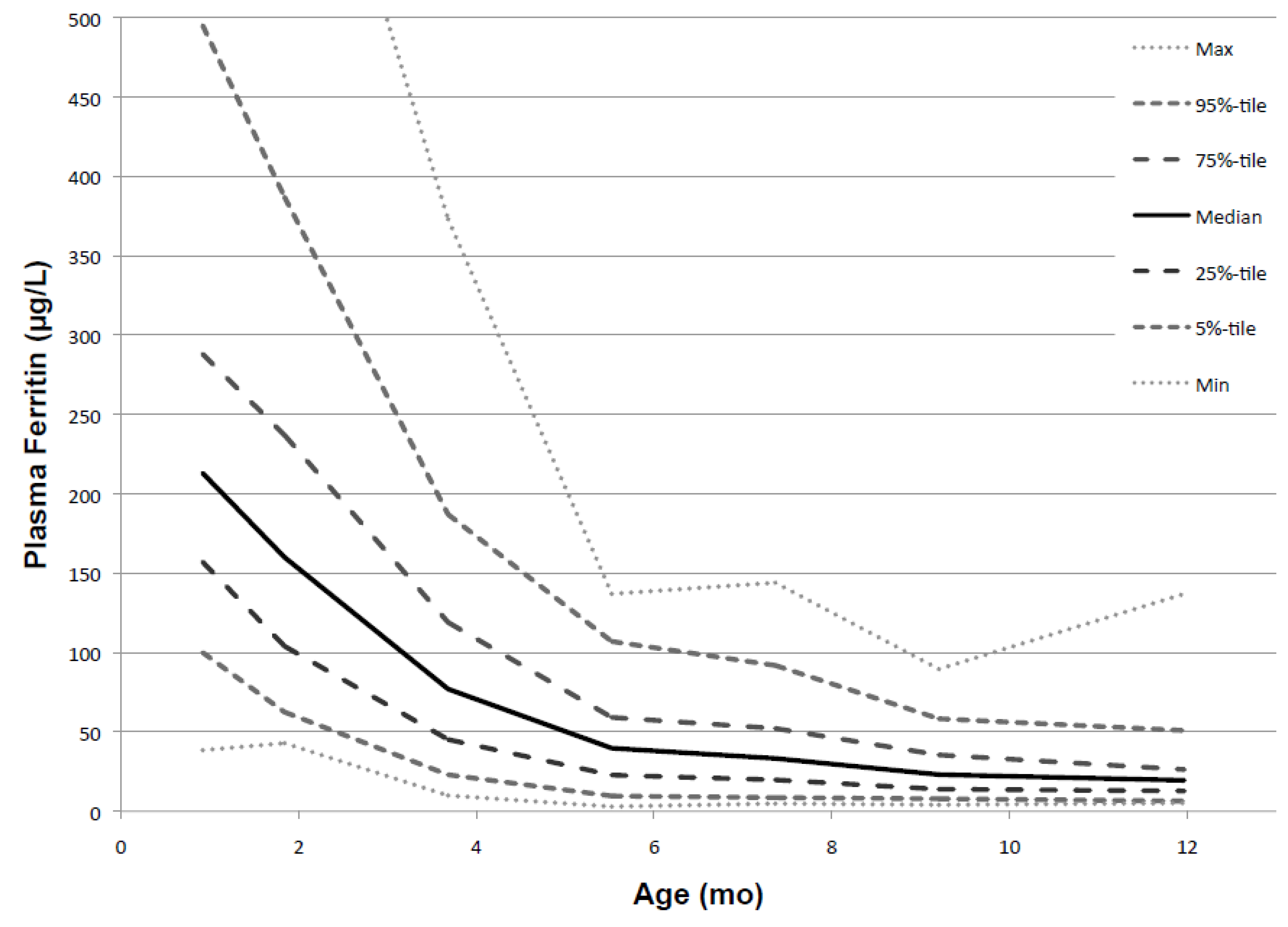 Nutrients 06 02023 g005 1024