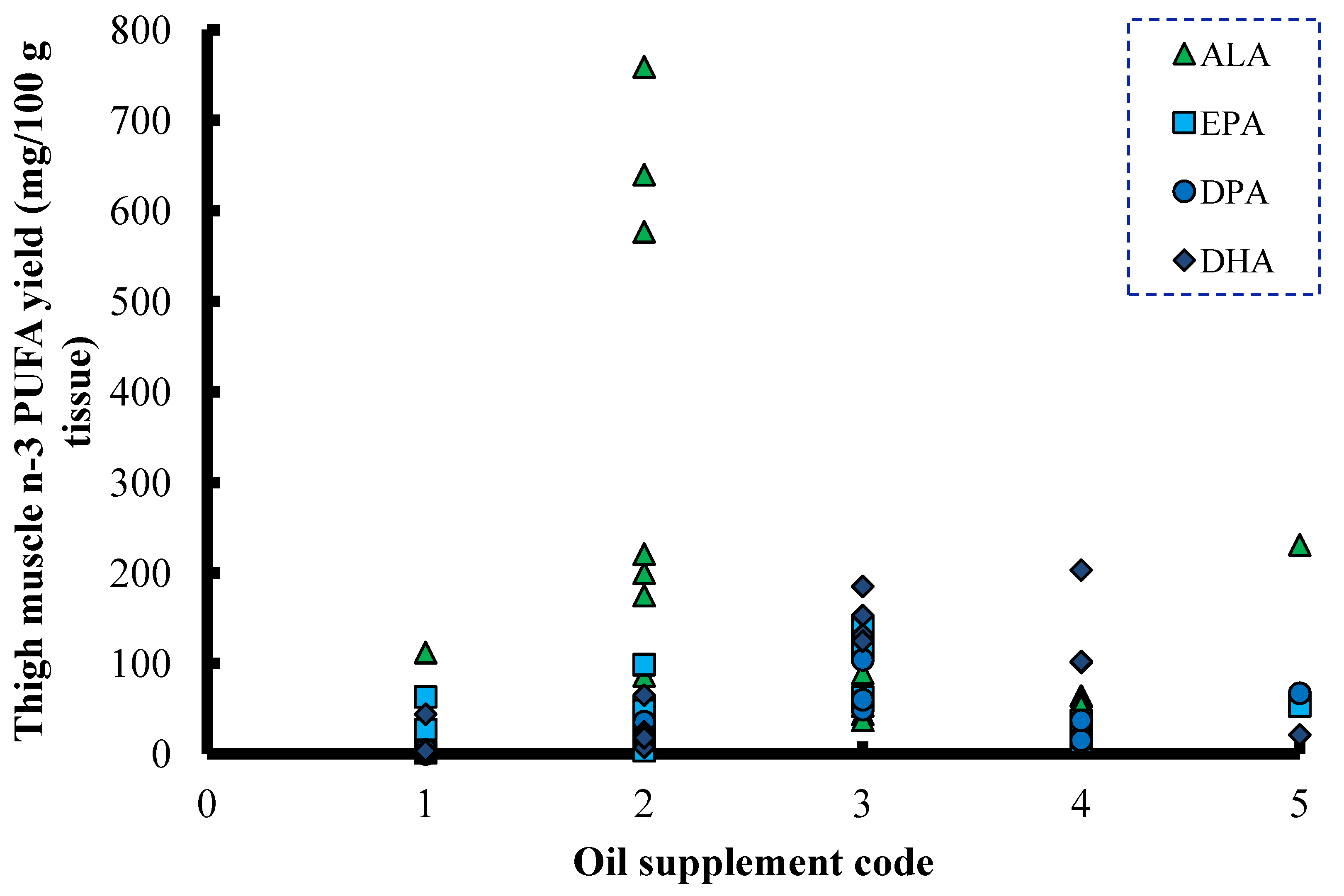 Nutrients 06 02035 g003