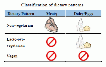 Nutrients Free Full Text Beyond Meatless The Health Effects Of Vegan Diets Findings From The Adventist Cohorts Html health effects of vegan diets