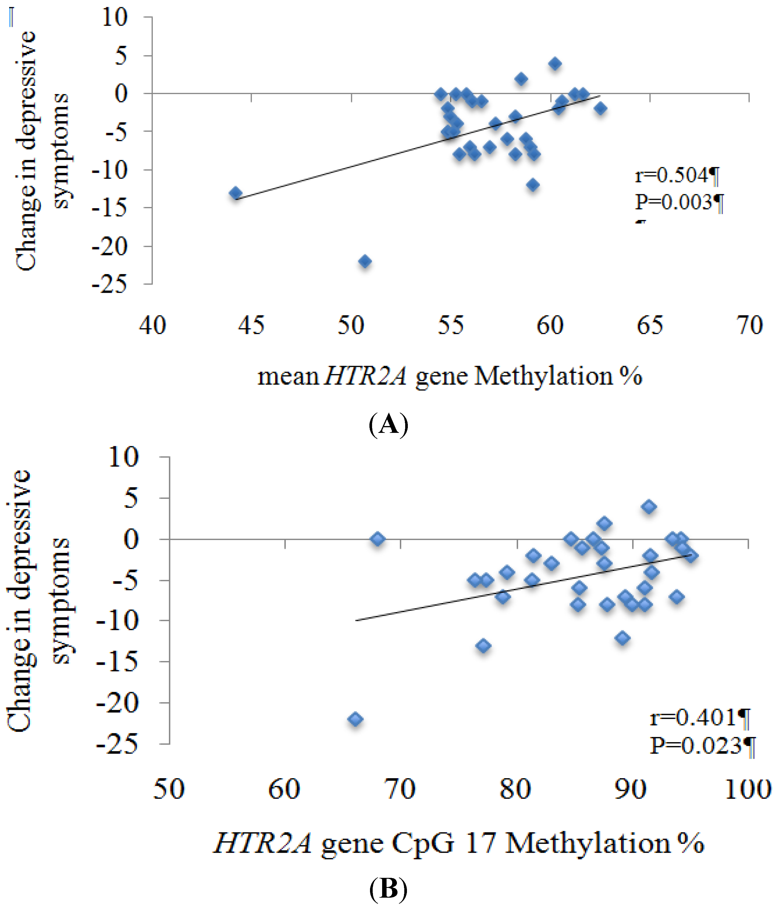 Nutrients 06 02387 g004 1024