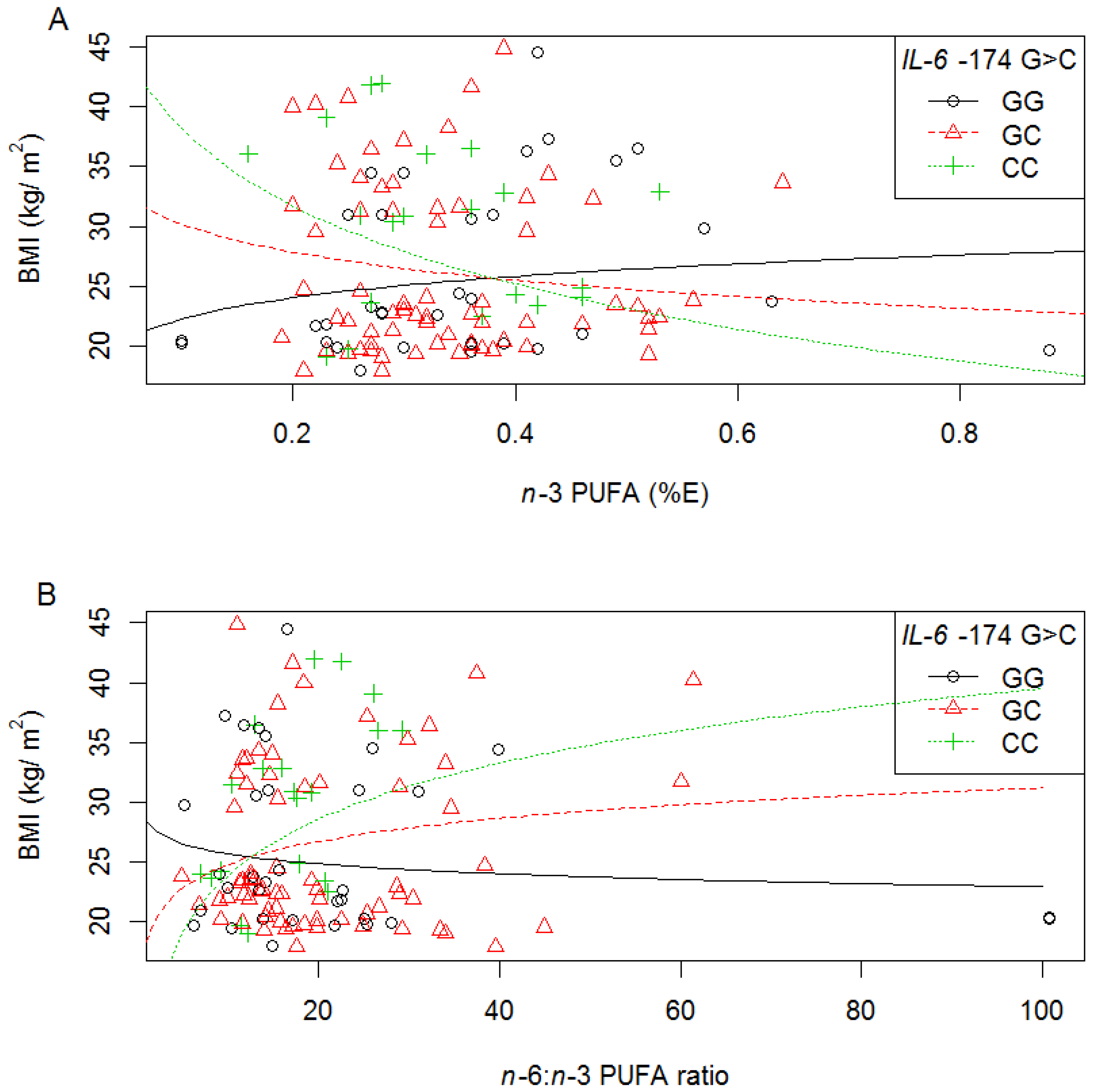 Nutrients 06 02436 g004