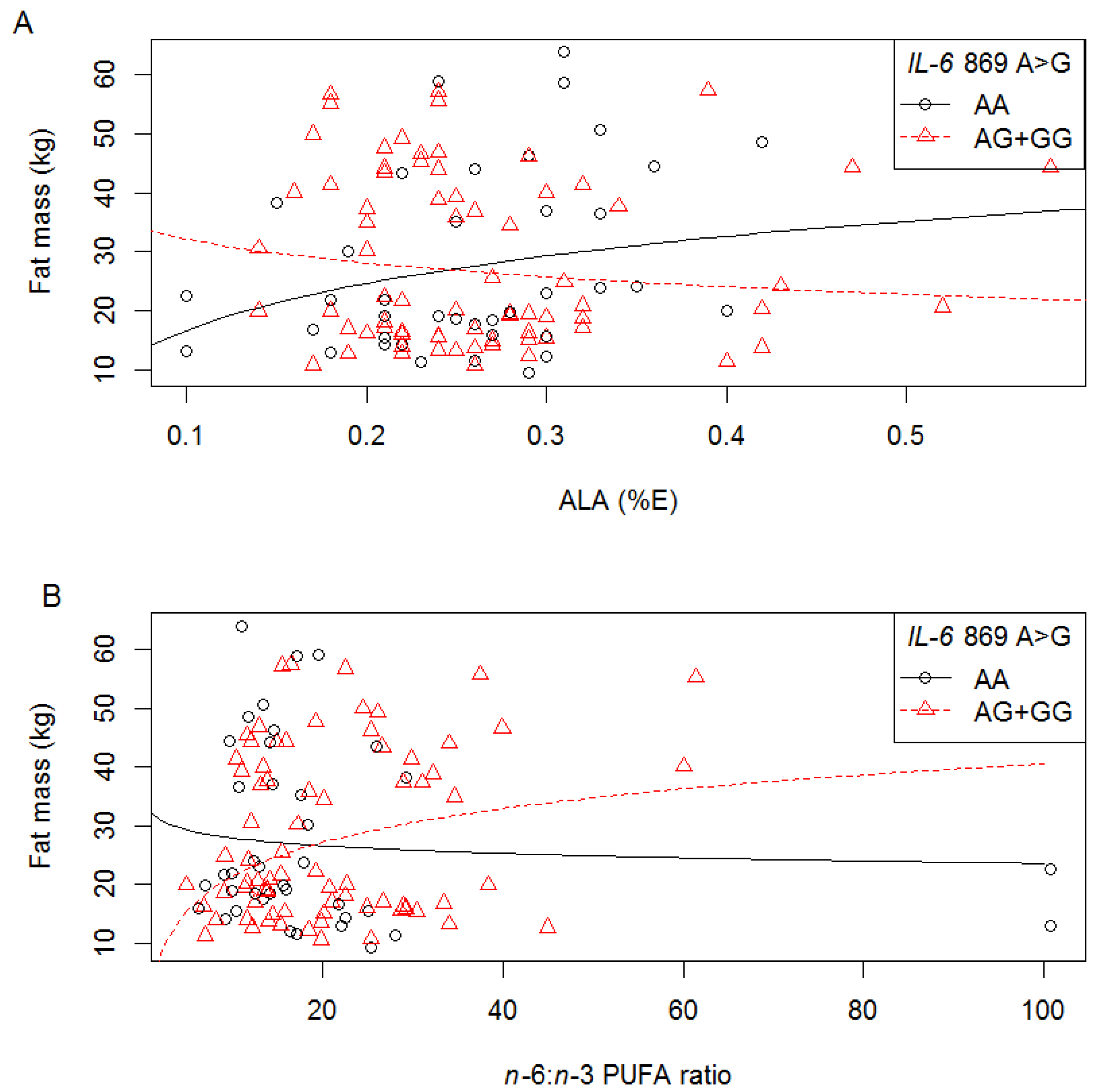 Nutrients 06 02436 g006