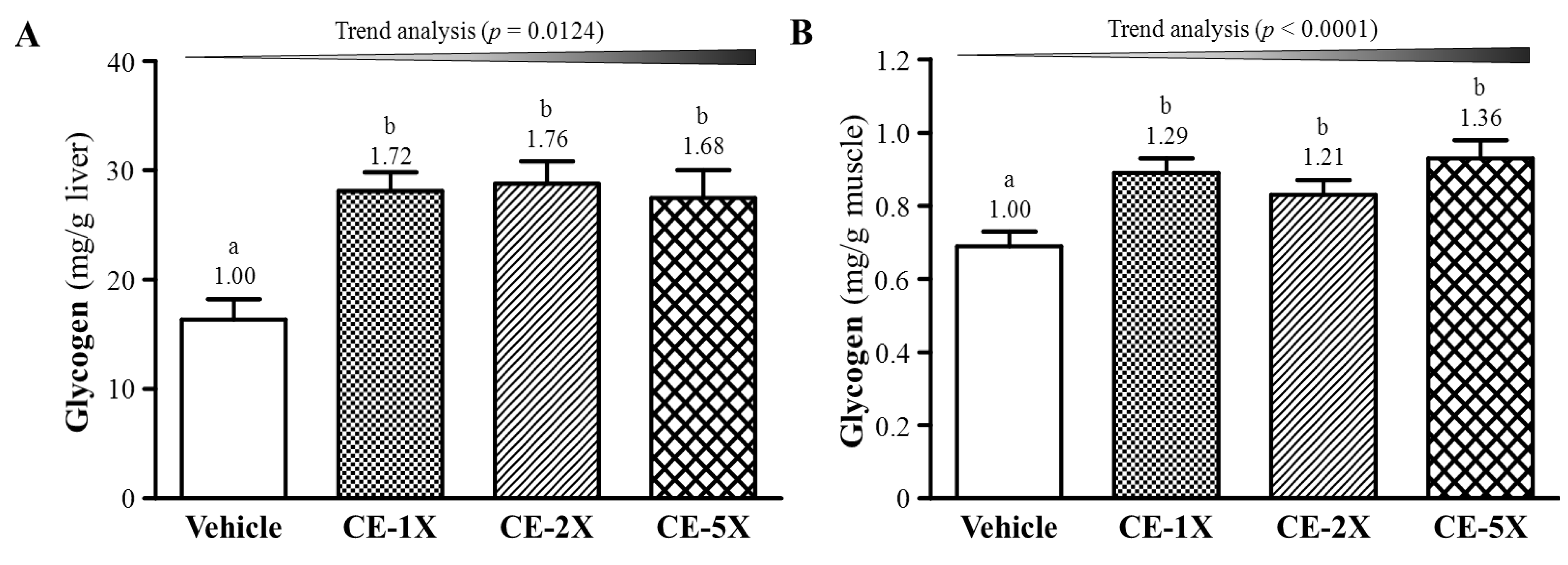 Nutrients 06 02681 g004