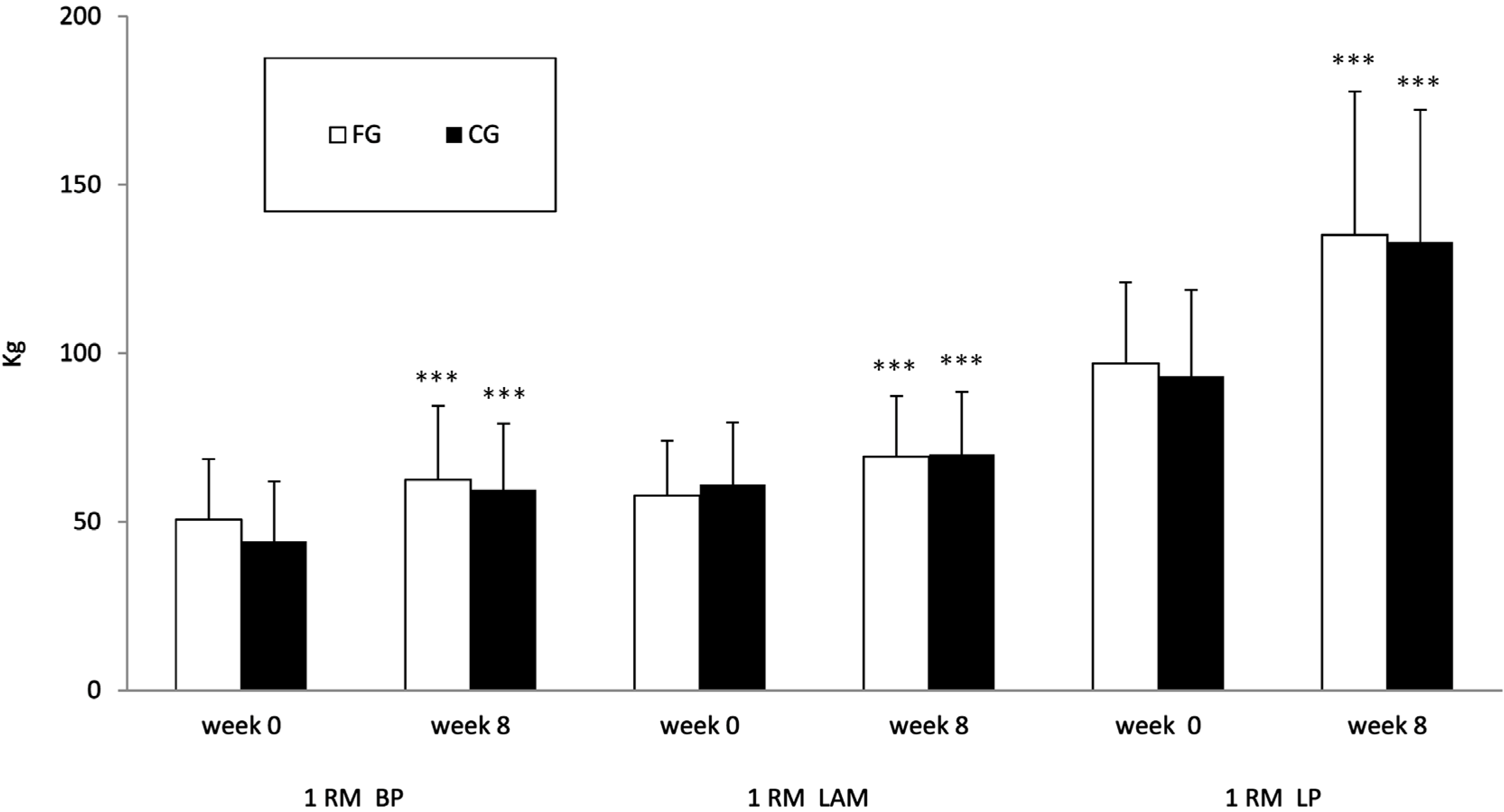 Nutrients 06 03040 g001