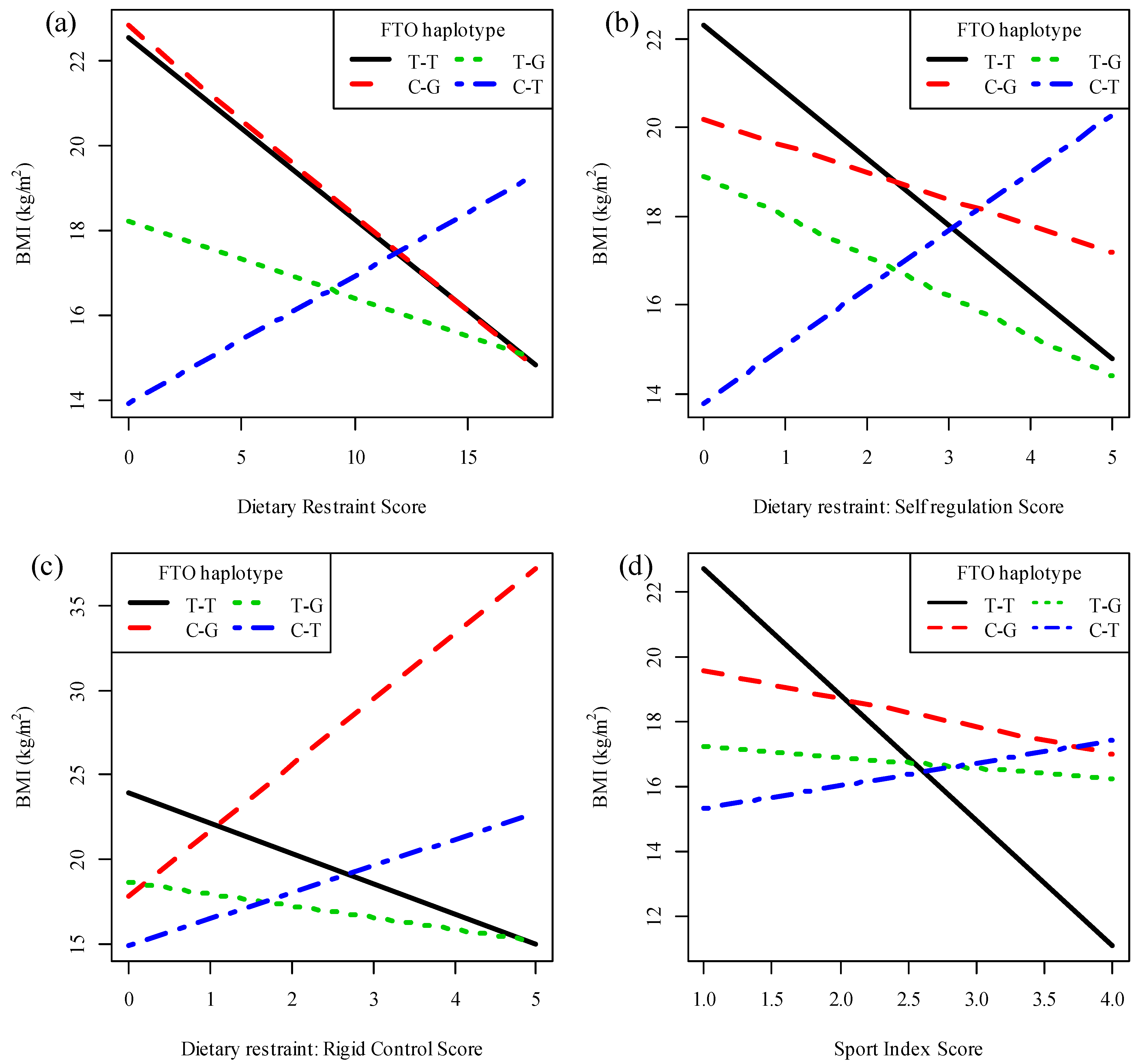 Nutrients 06 03130 g002 1024
