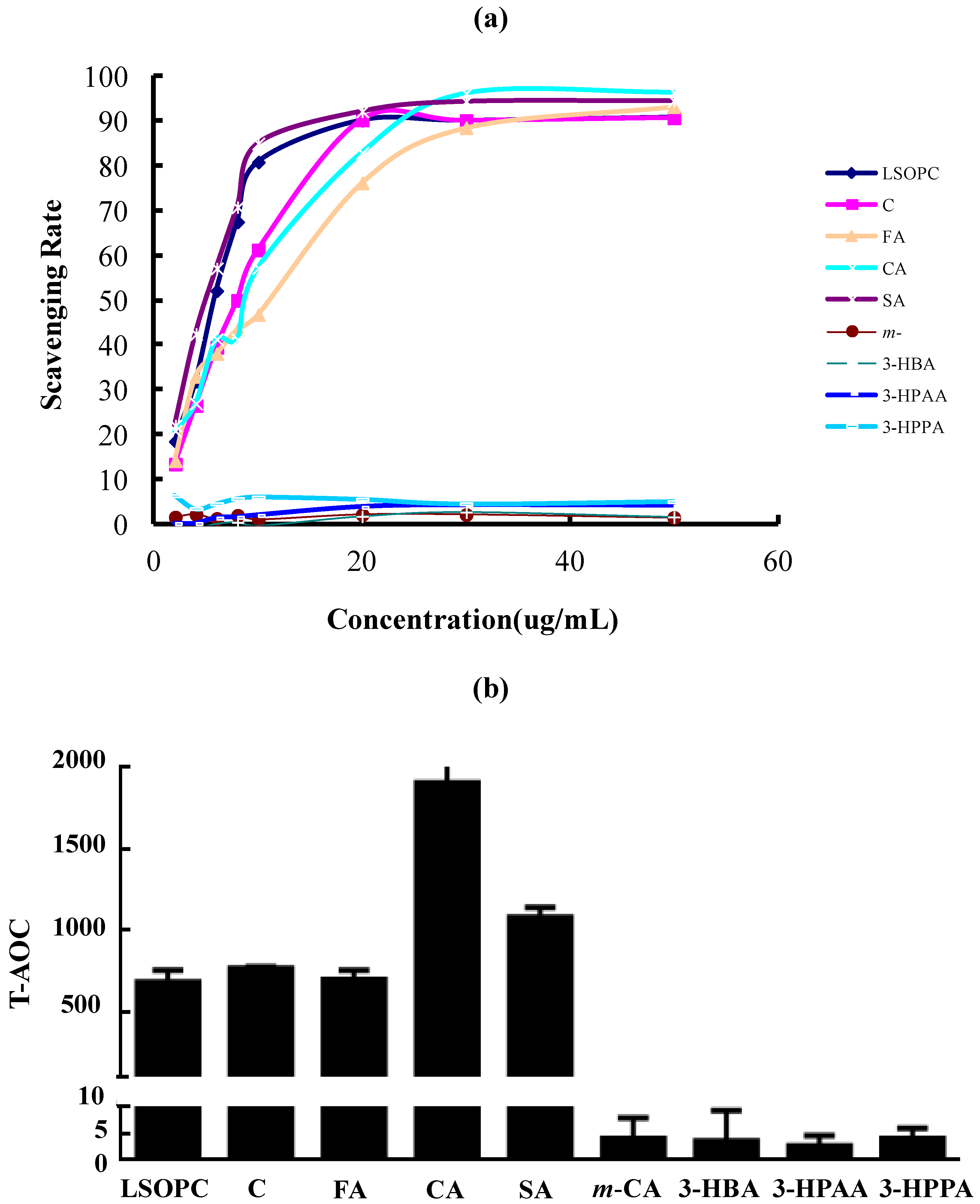 Nutrients 06 03230 g004