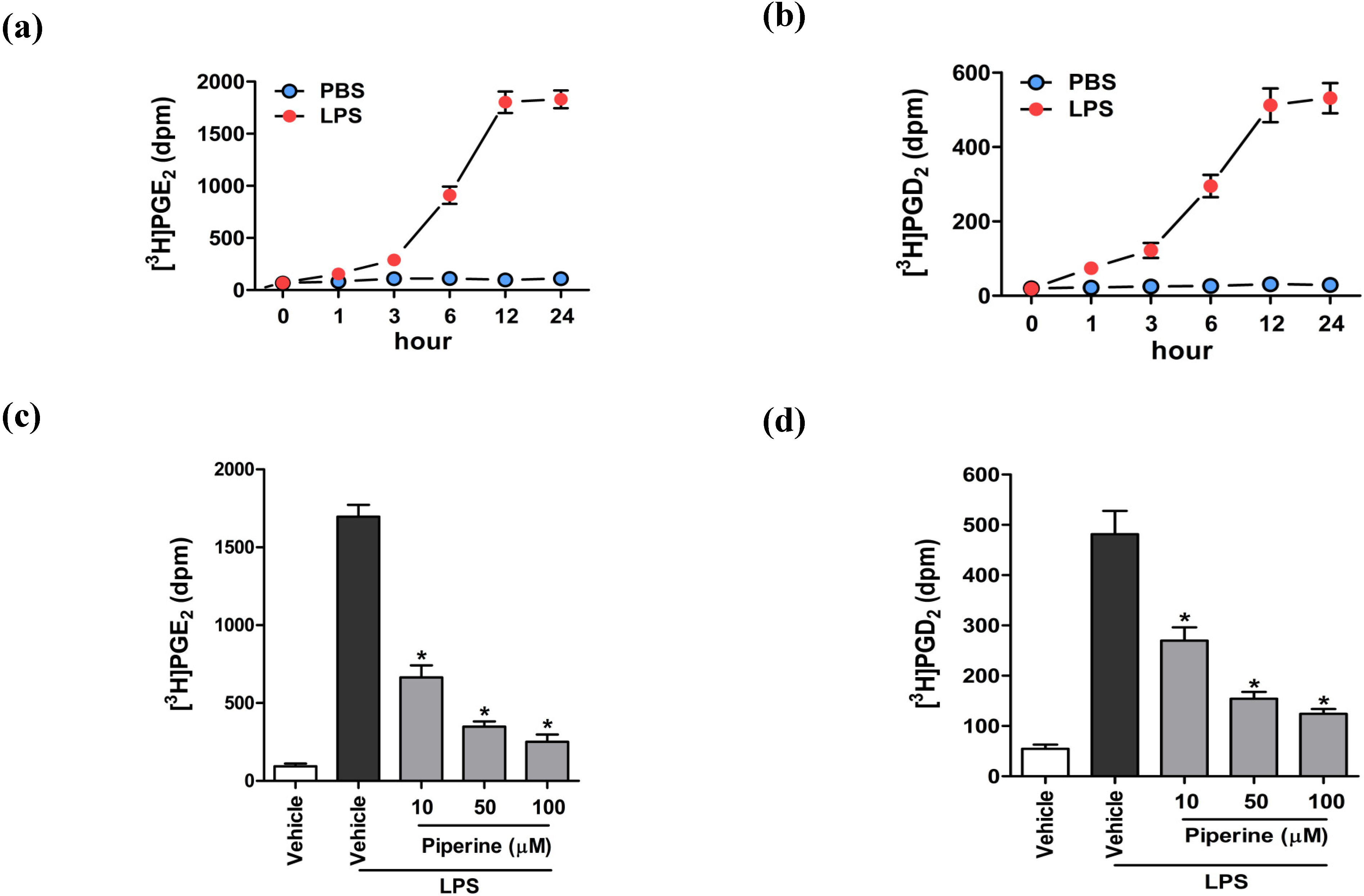 Nutrients 06 03336 g002