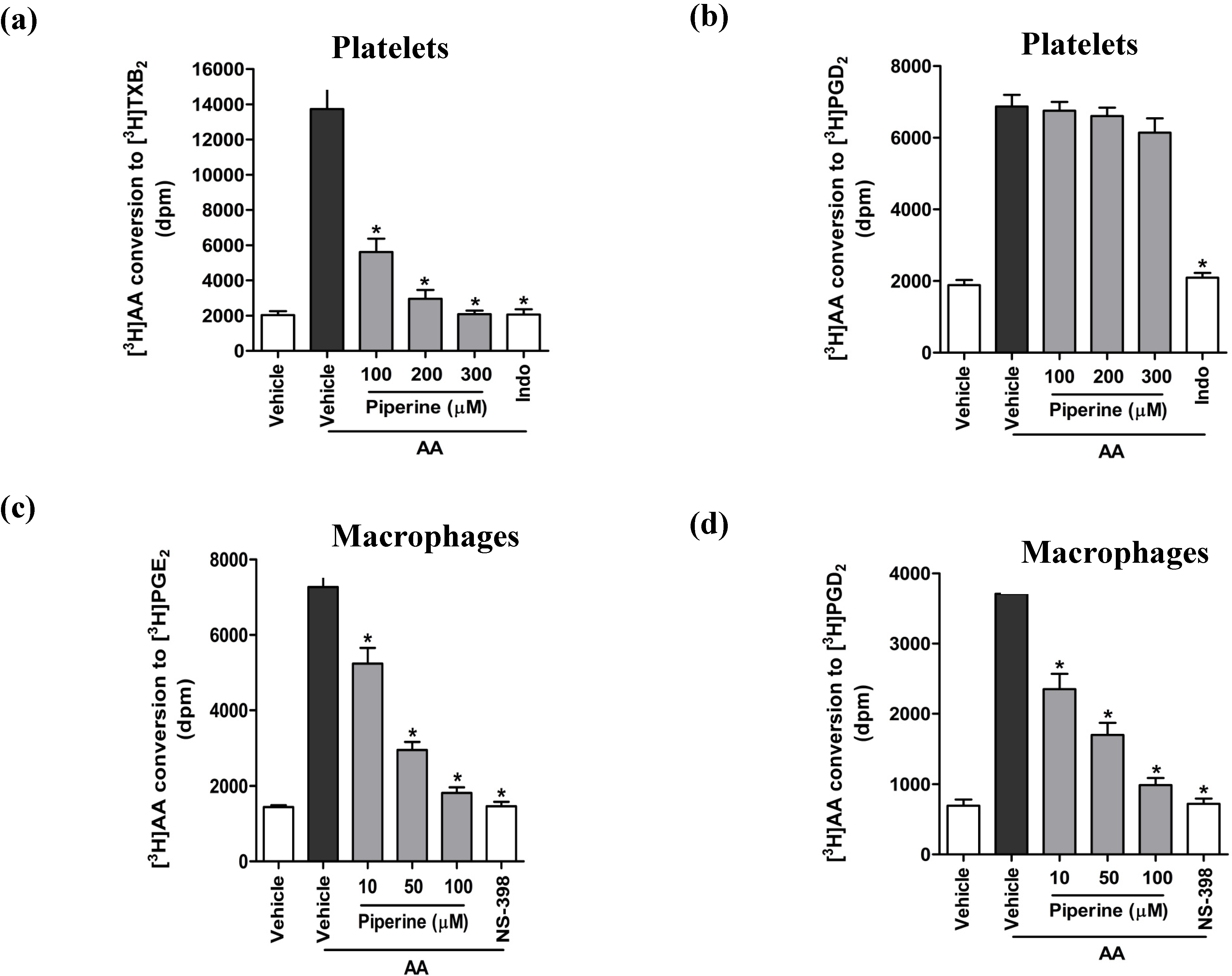 Nutrients 06 03336 g005
