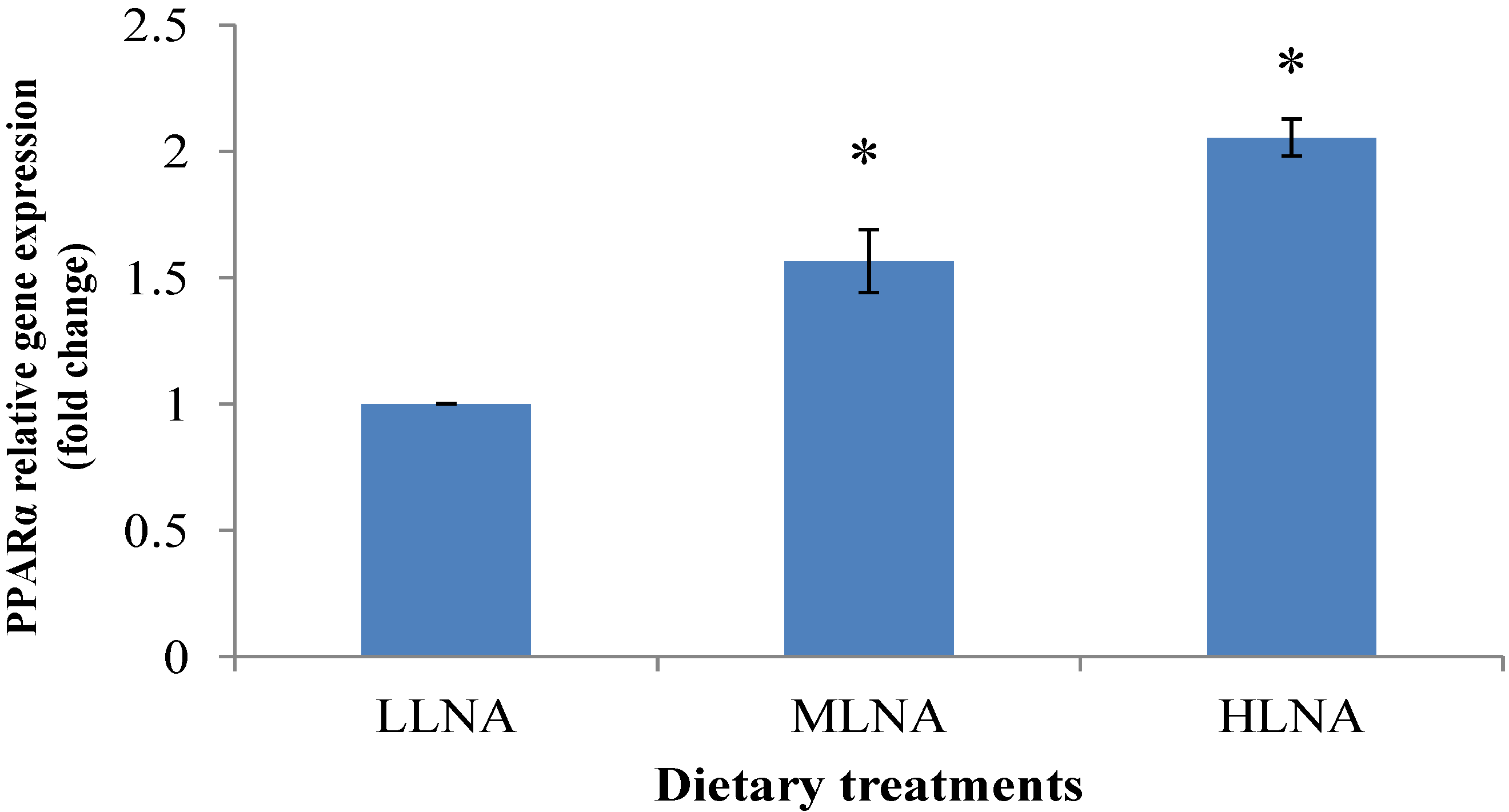 Nutrients 06 03913 g001