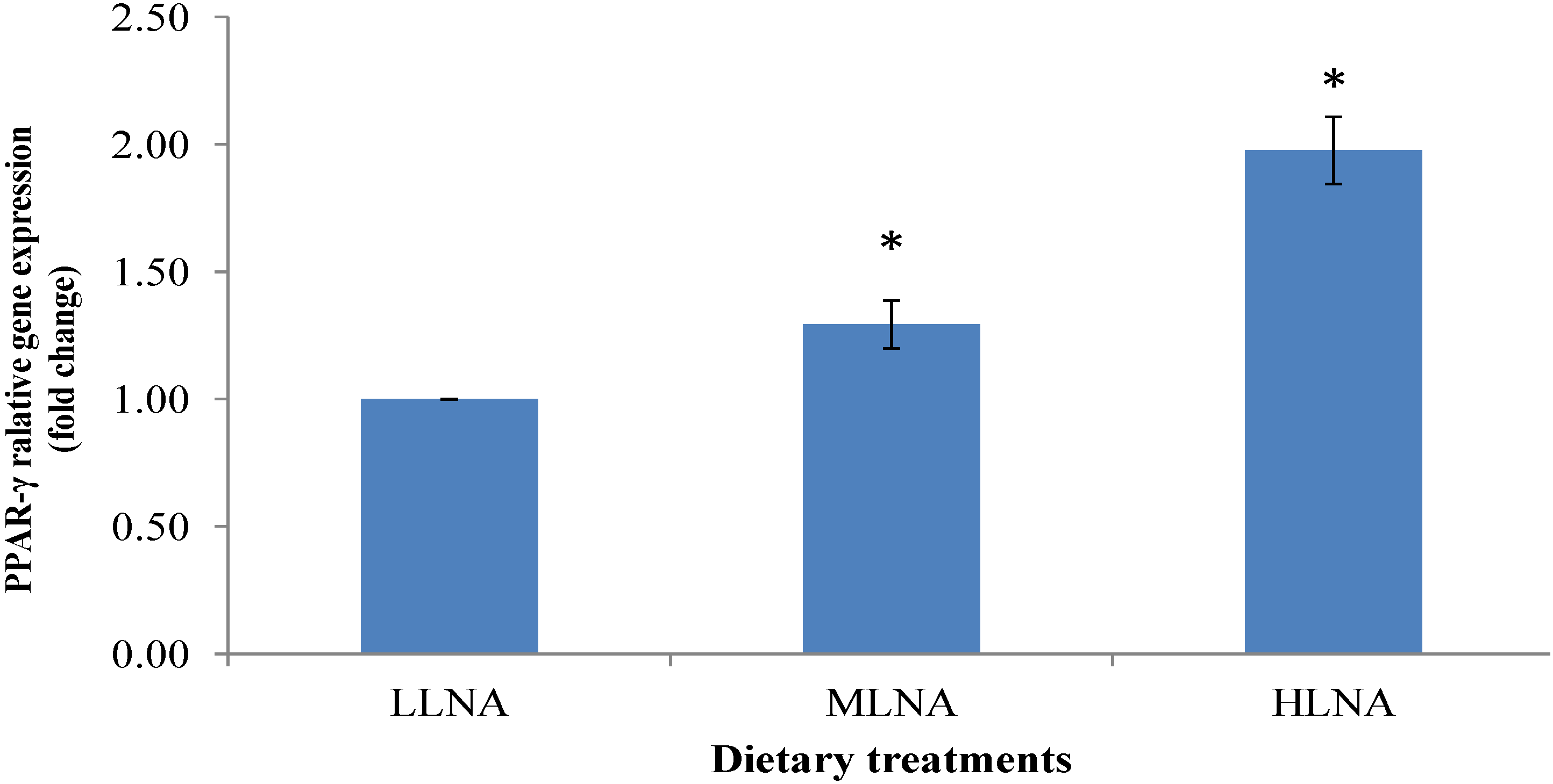 Nutrients 06 03913 g002