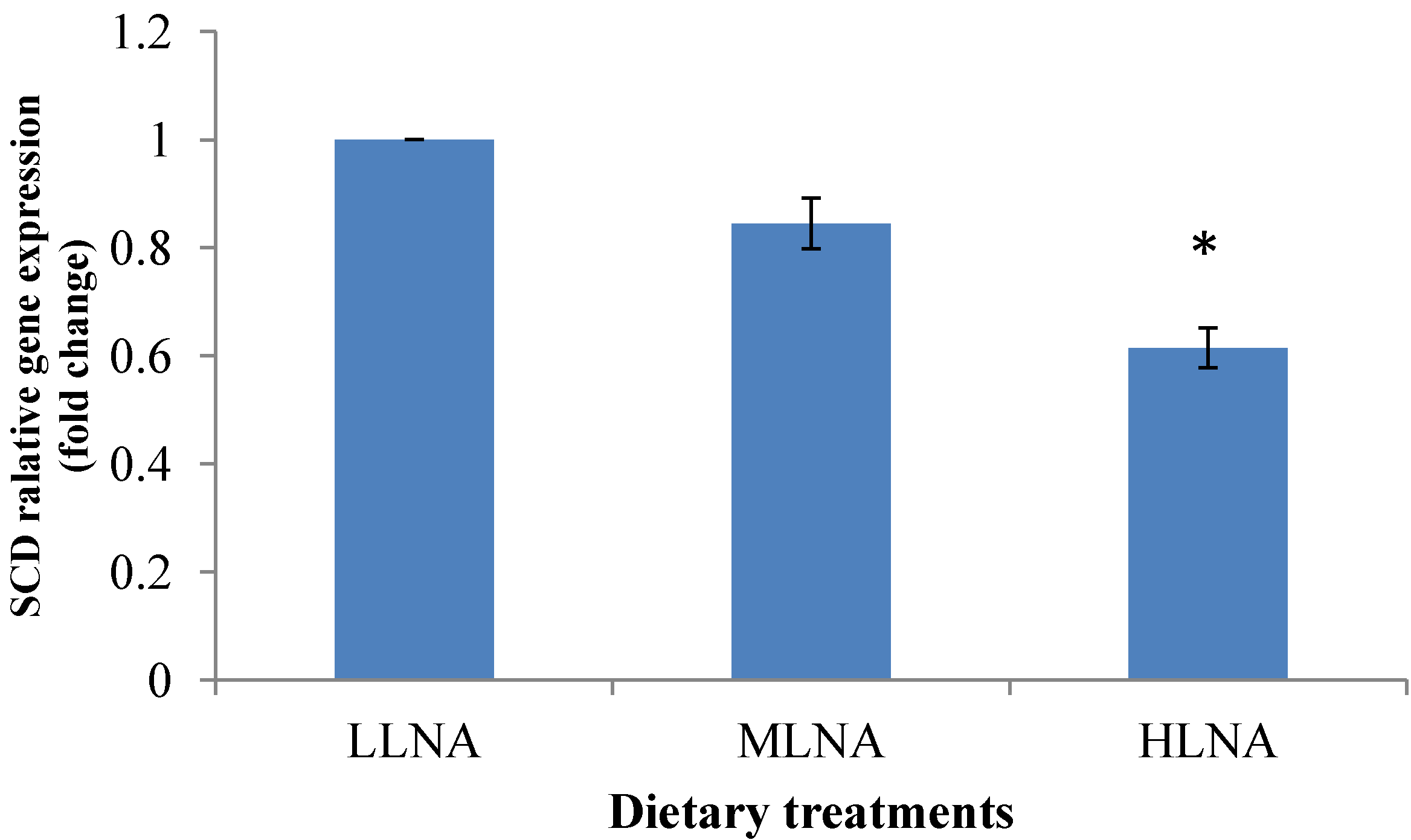 Nutrients 06 03913 g003