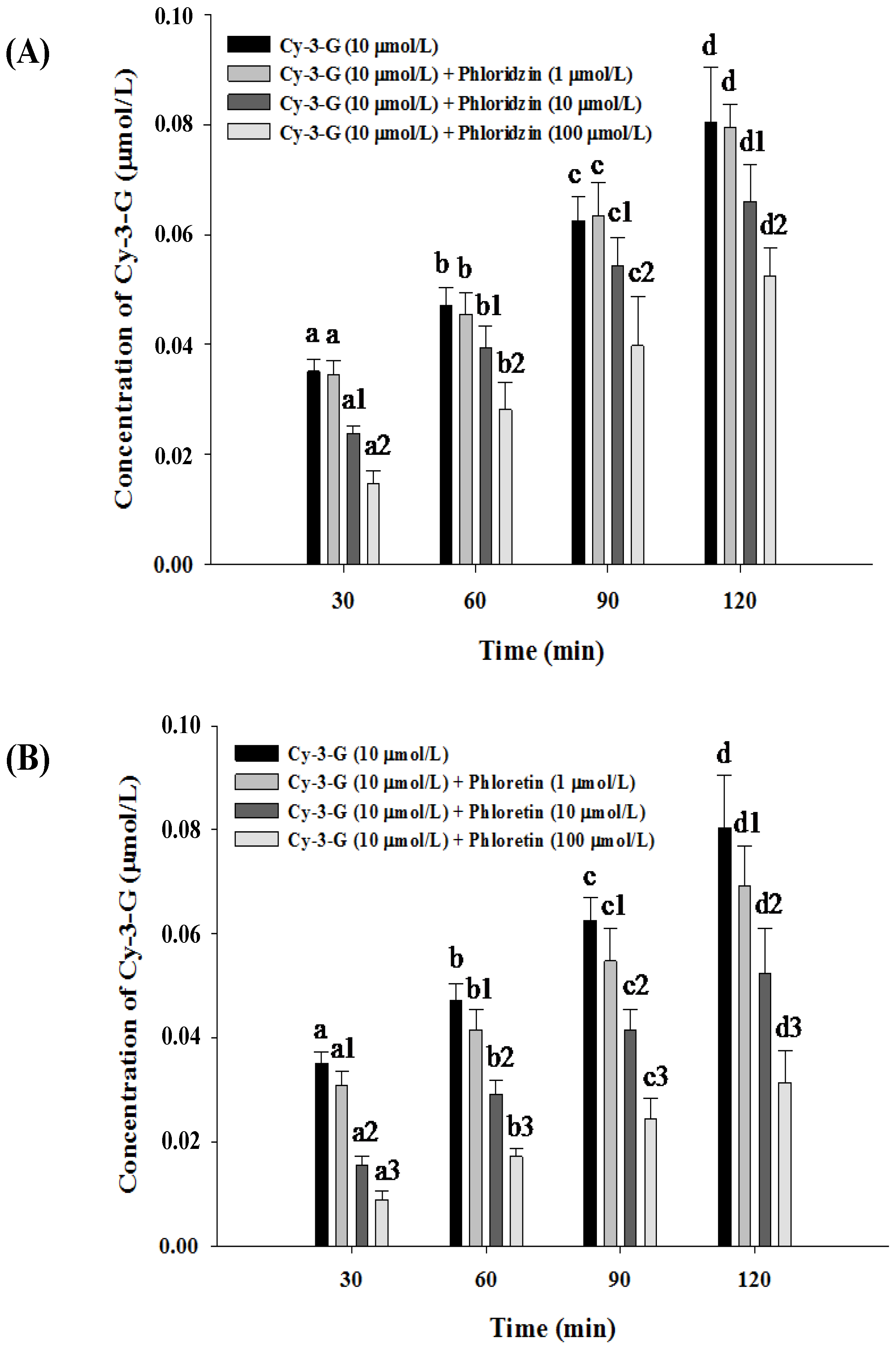 Nutrients 06 04165 g002