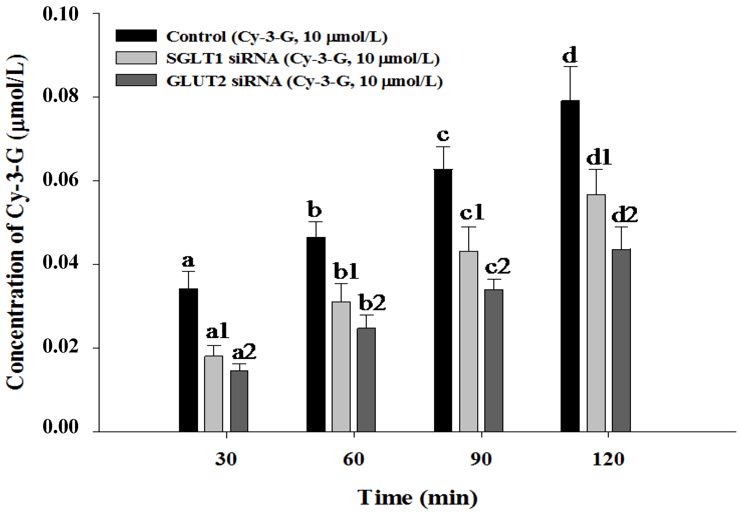 Nutrients 06 04165 g005