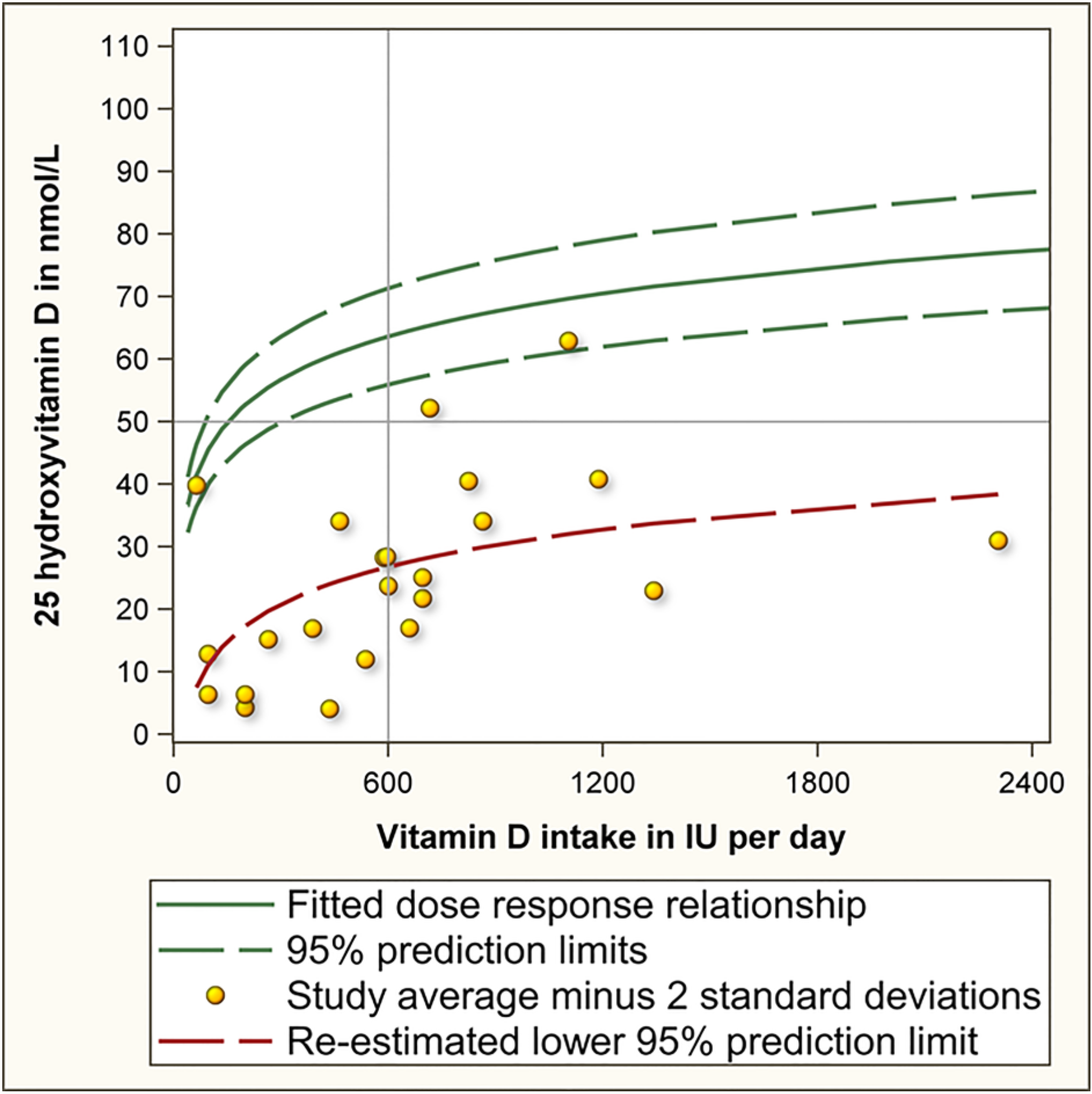 Nutrients Free Full Text A Statistical Error In The