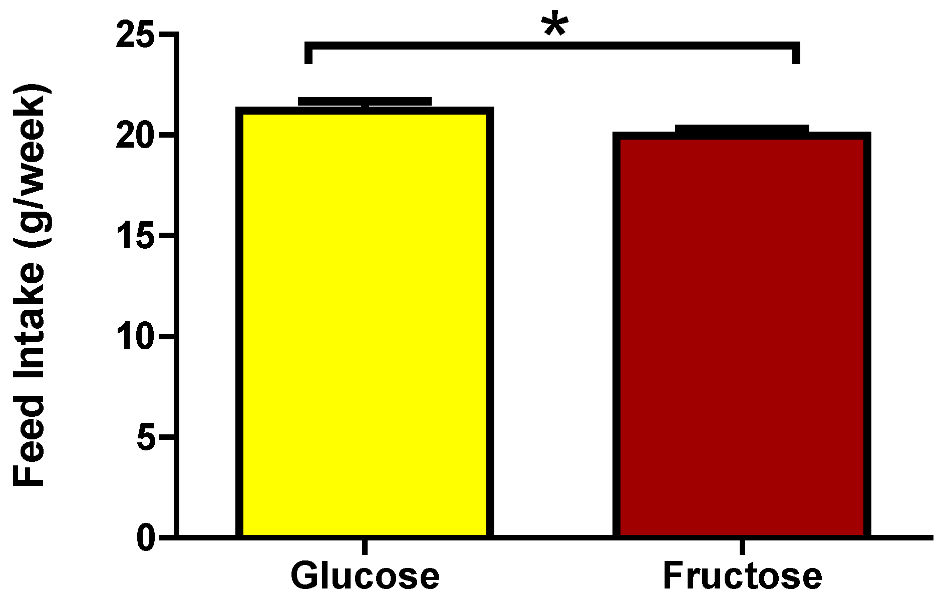 Nutrients 06 04531 g004