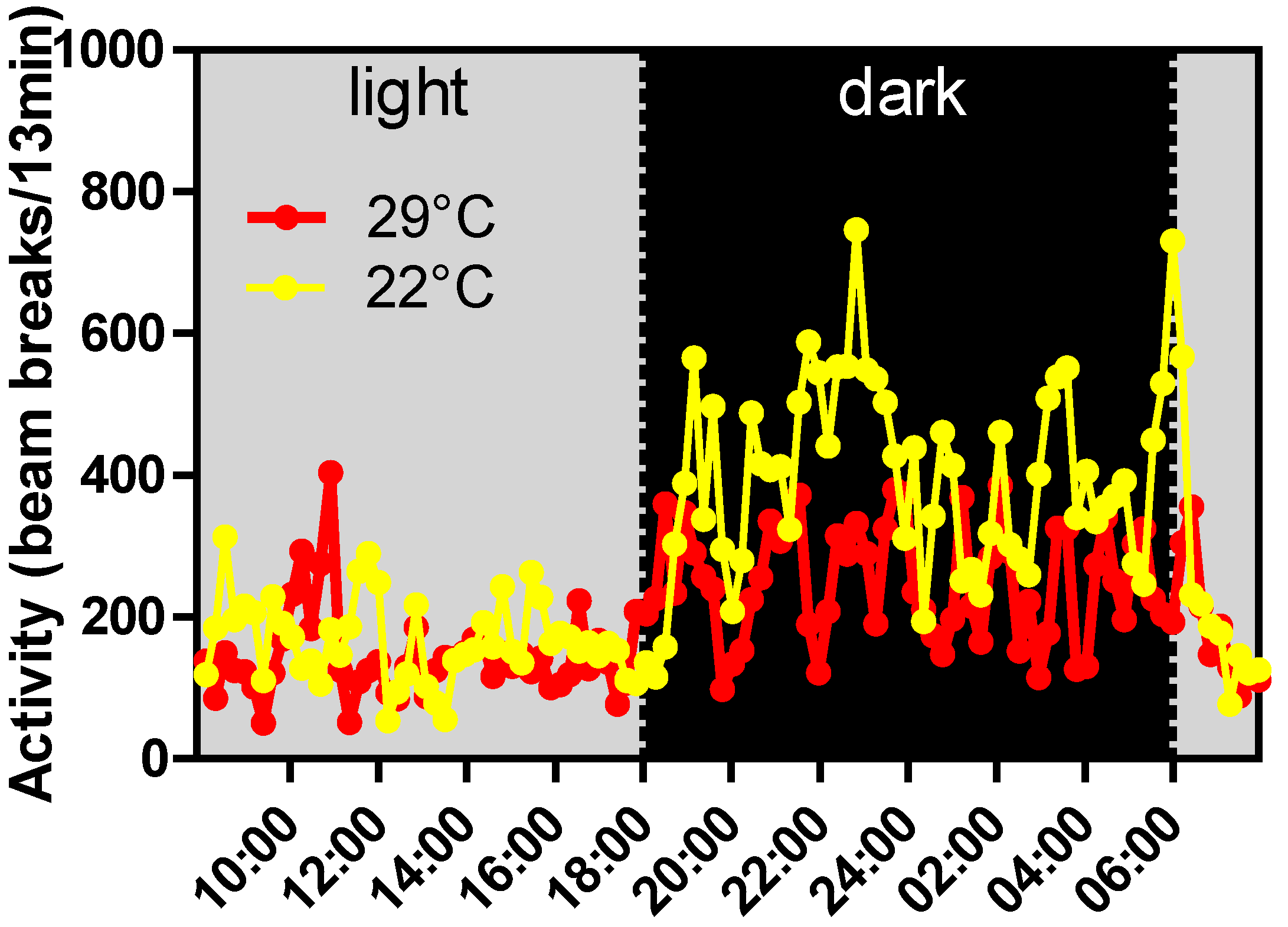 Nutrients 06 04531 g005