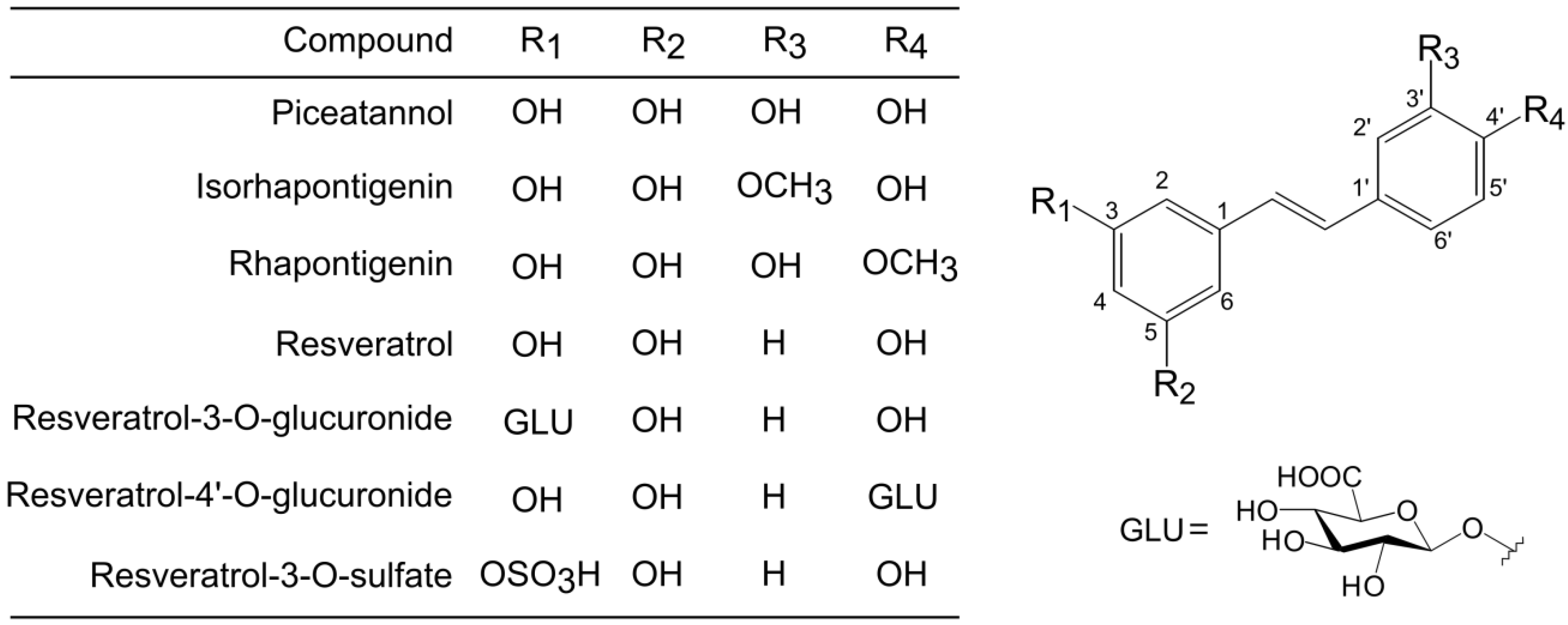 Nutrients 06 04794 g001