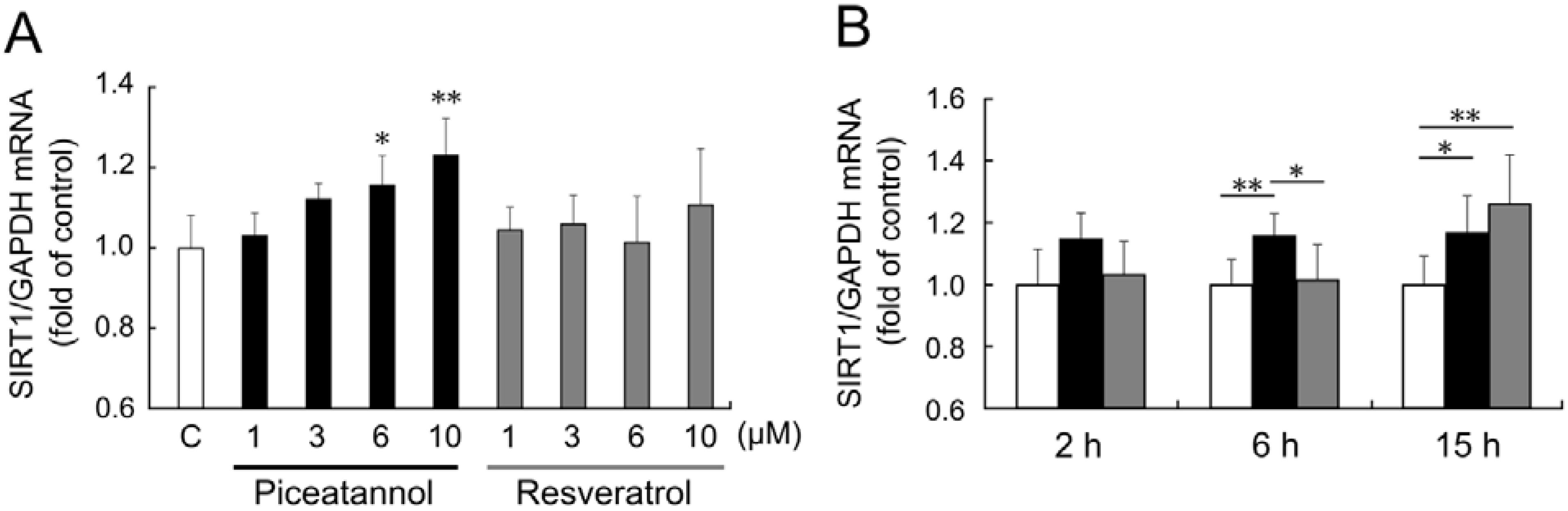 Nutrients 06 04794 g002