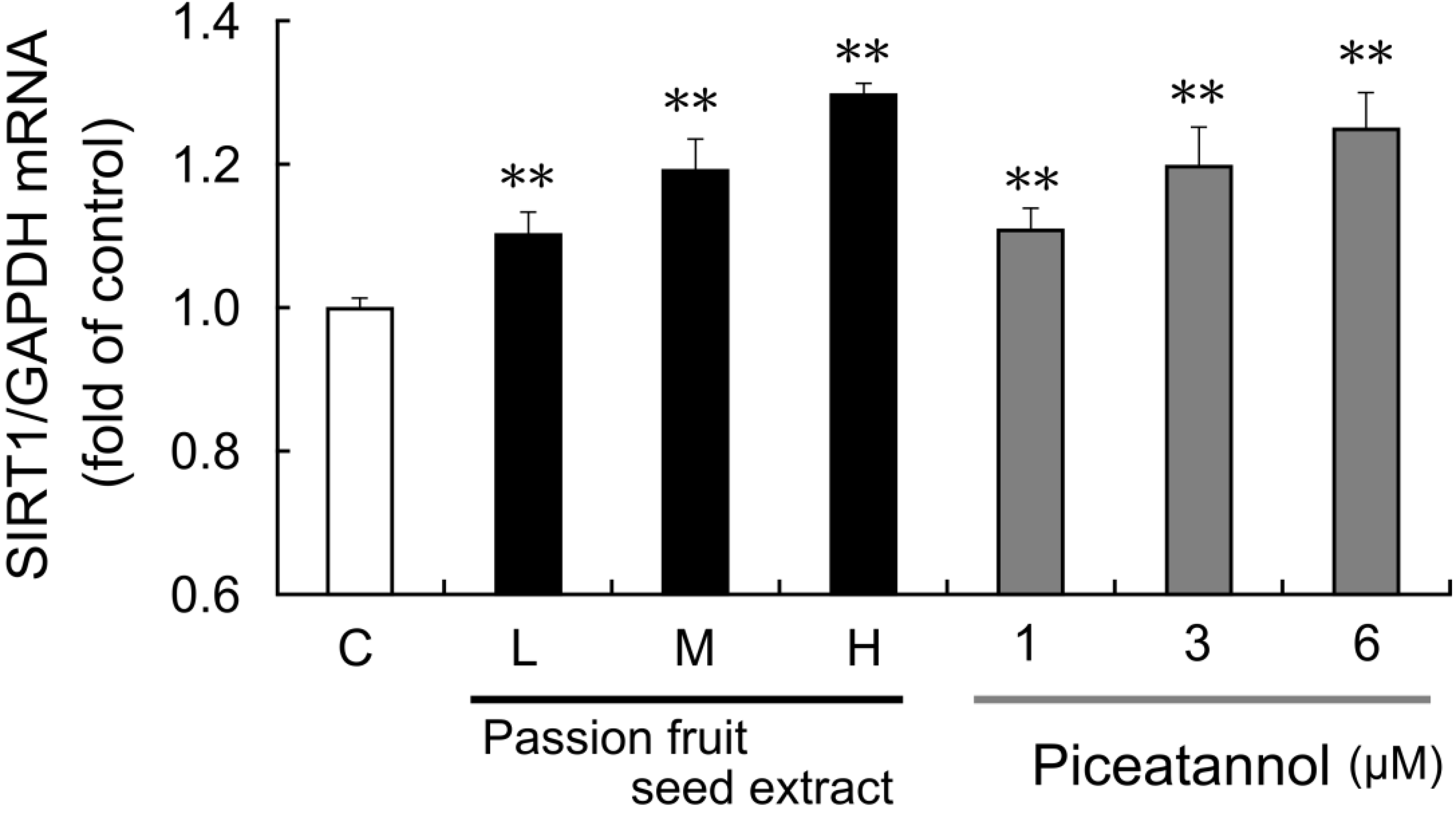 Nutrients 06 04794 g004