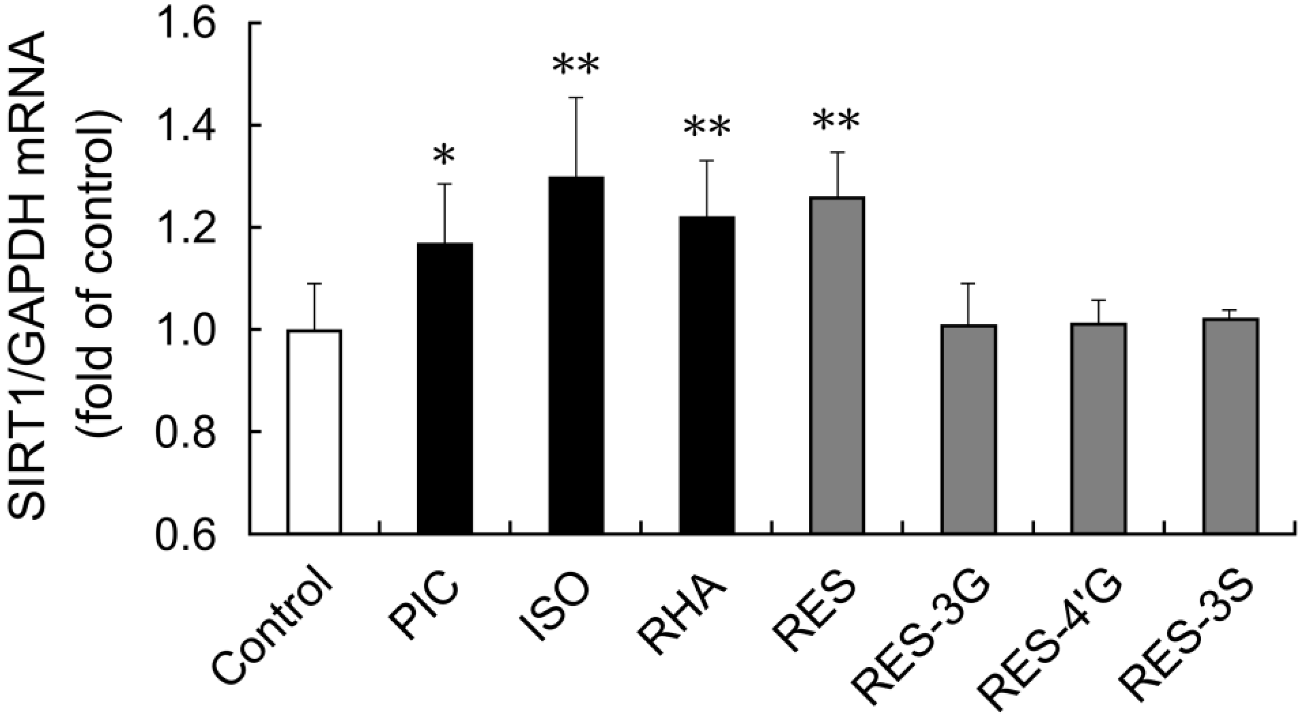 Nutrients 06 04794 g005