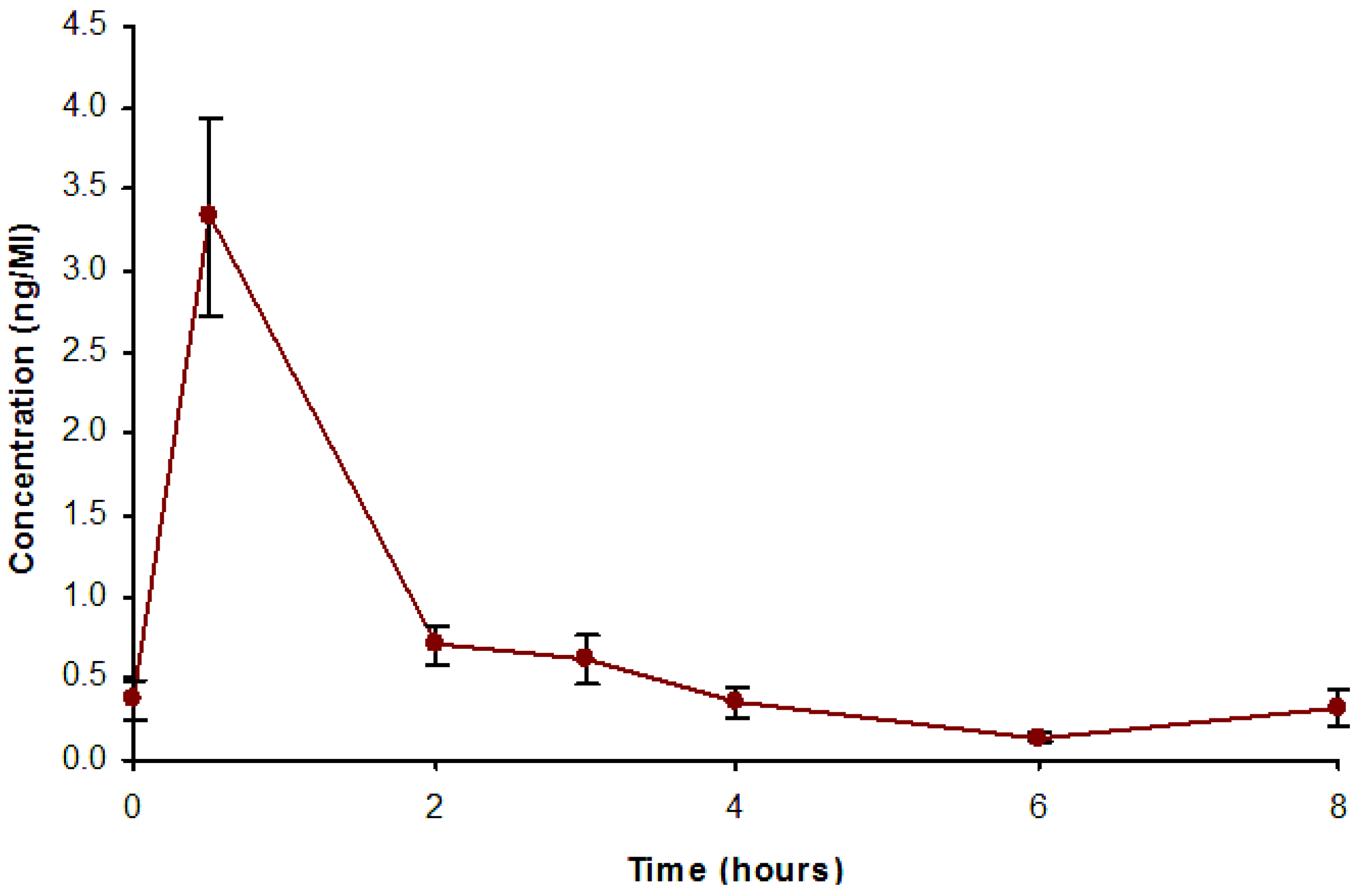 Nutrients 06 04805 g002