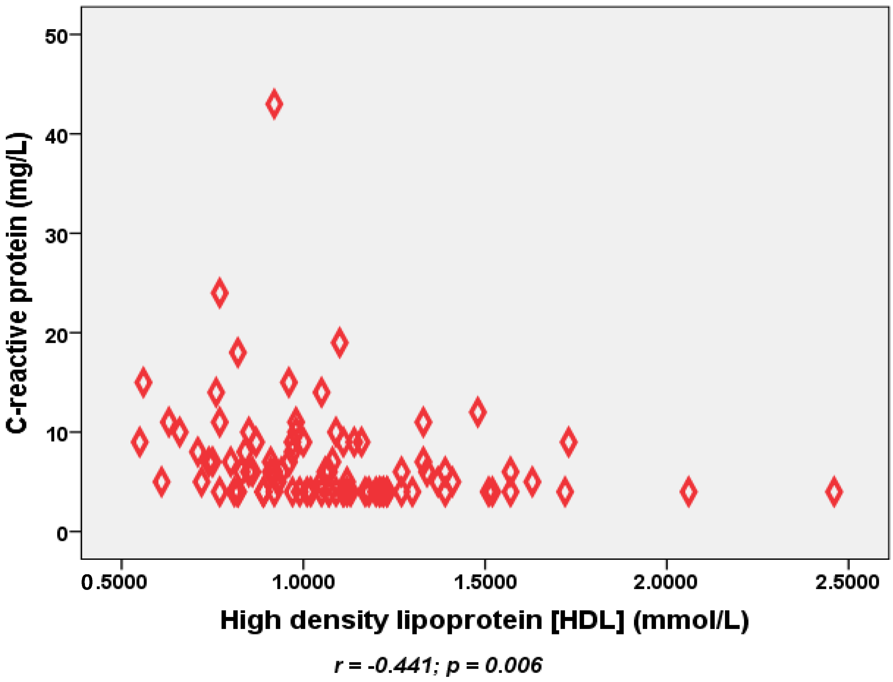 Nutrients 06 04872 g001