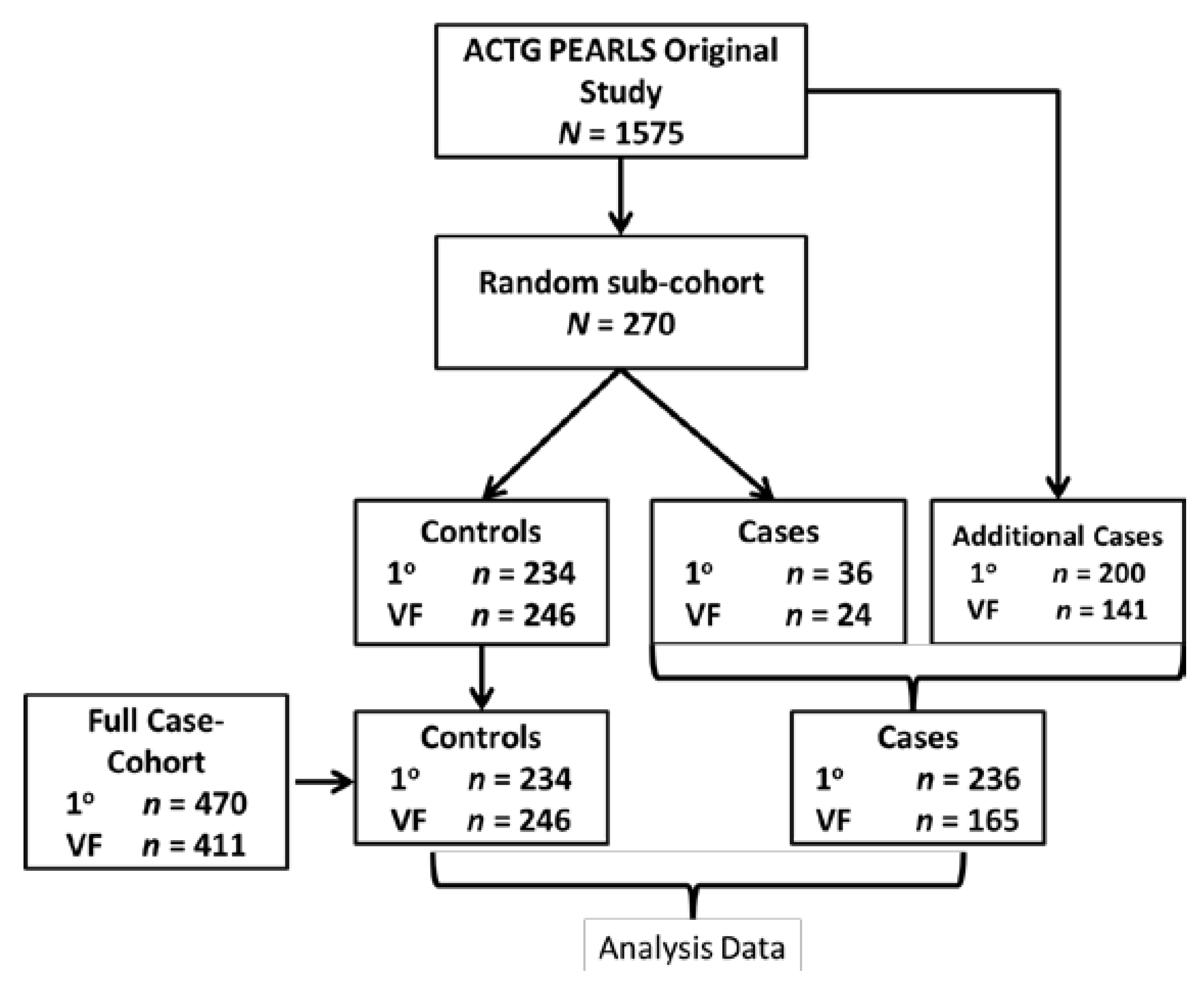 Nutrients 06 05061 g001 1024