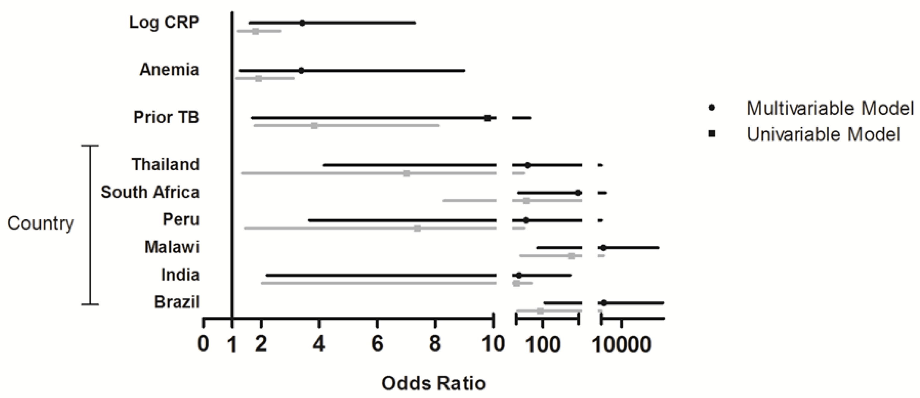 Nutrients 06 05061 g002 1024
