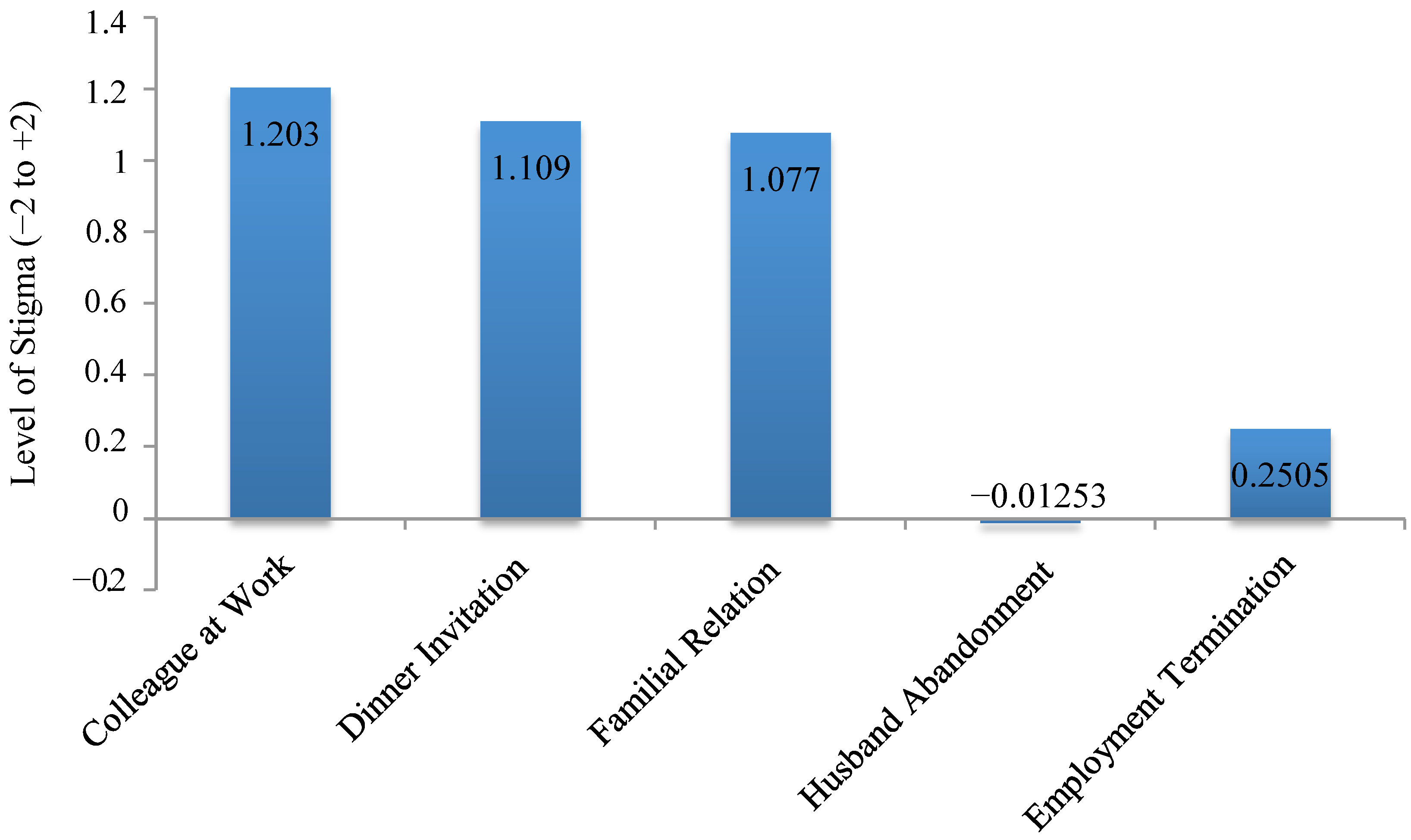 Nutrients 06 05312 g001 1024