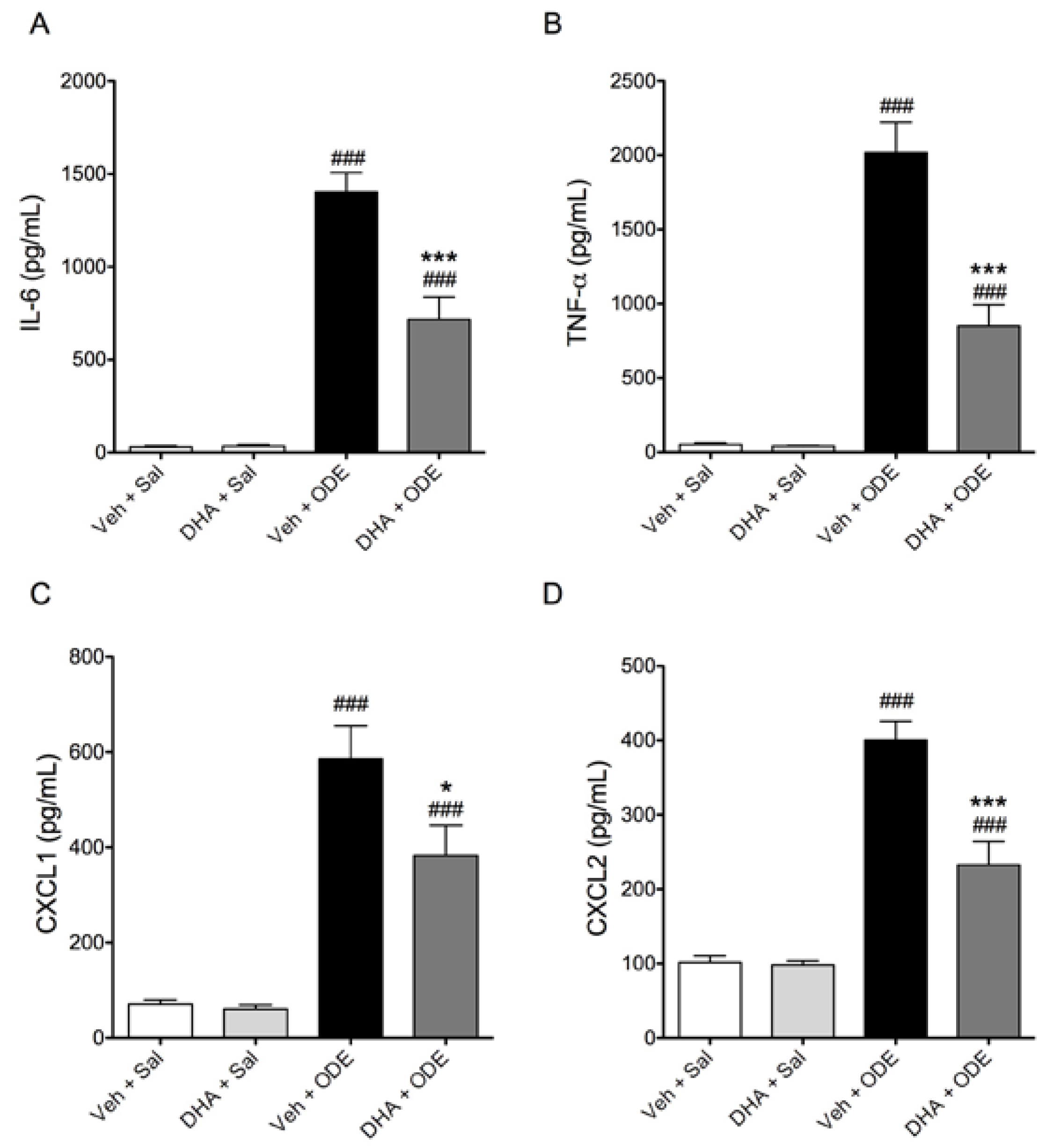 Nutrients 06 05434 g007
