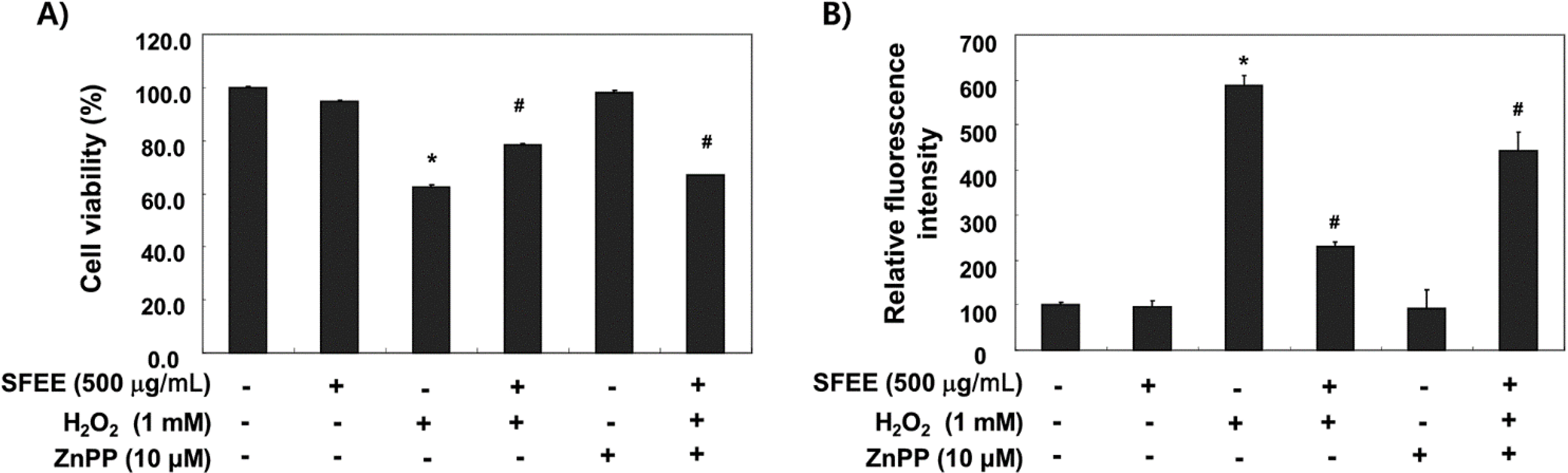 Nutrients 06 05667 g005