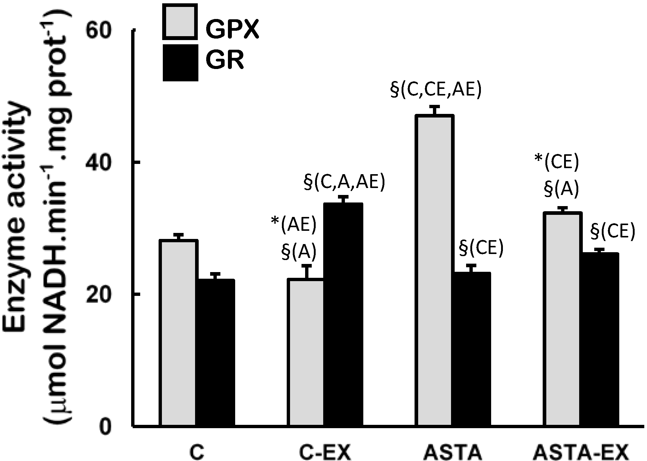 Nutrients 06 05819 g005 1024