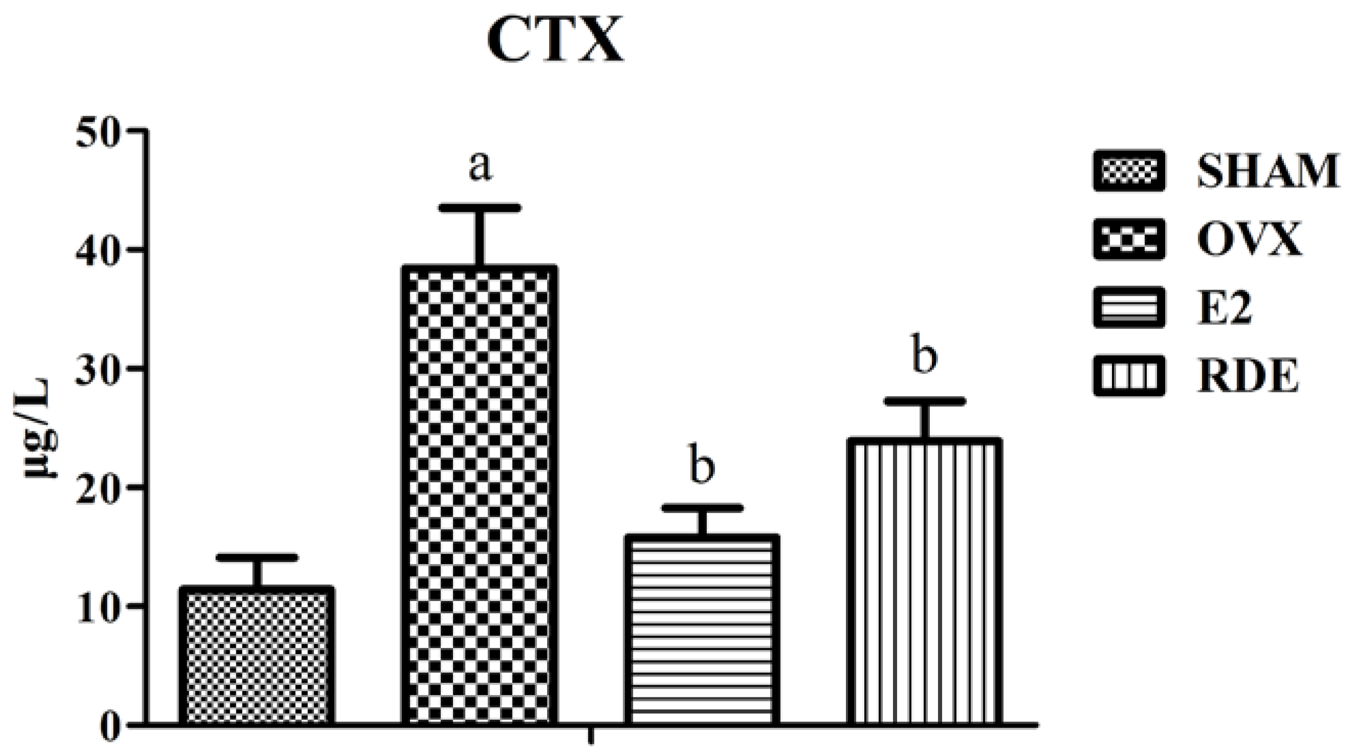 Nutrients 06 05853 g002