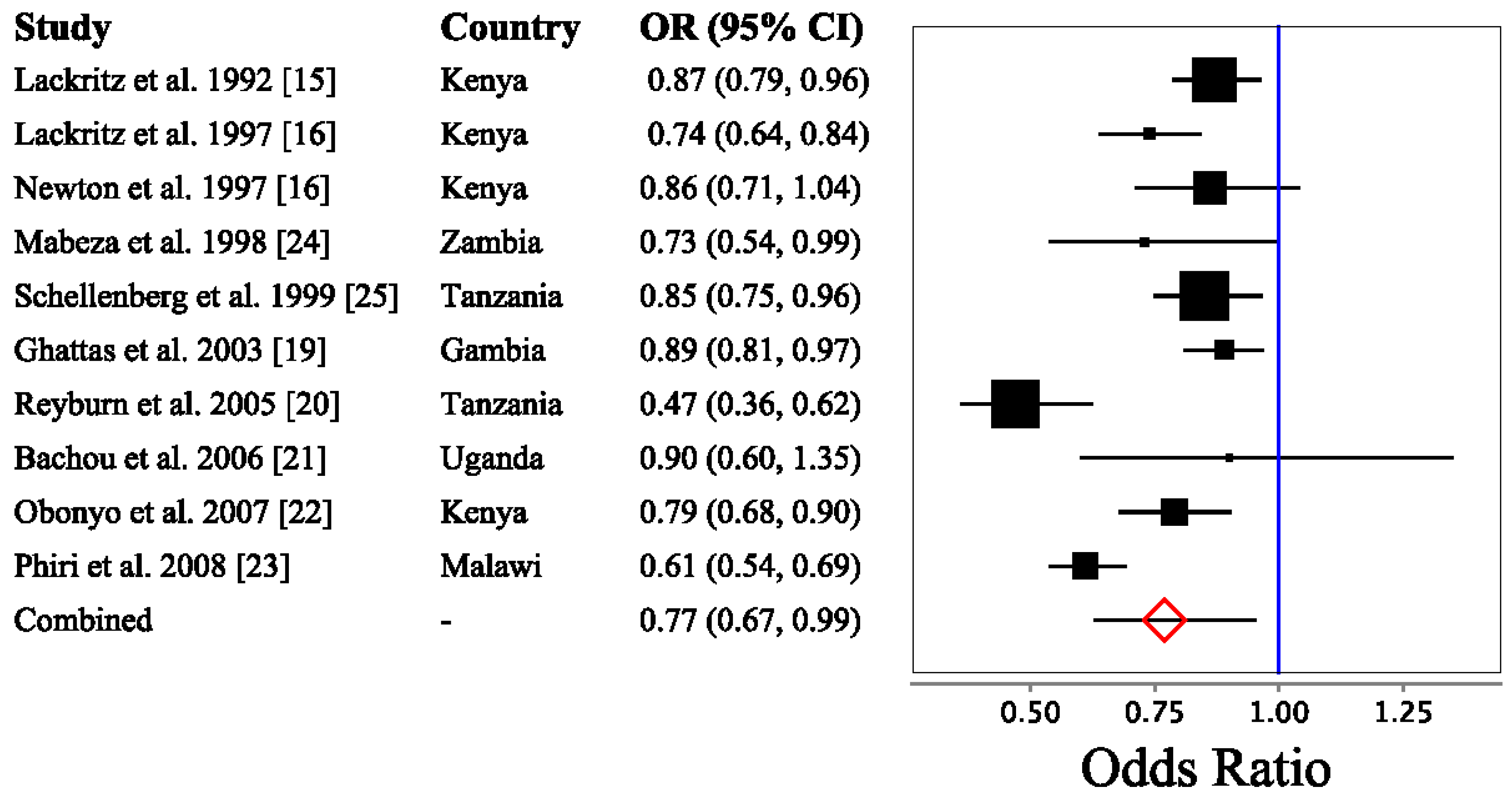 Nutrients 06 05915 g002 1024