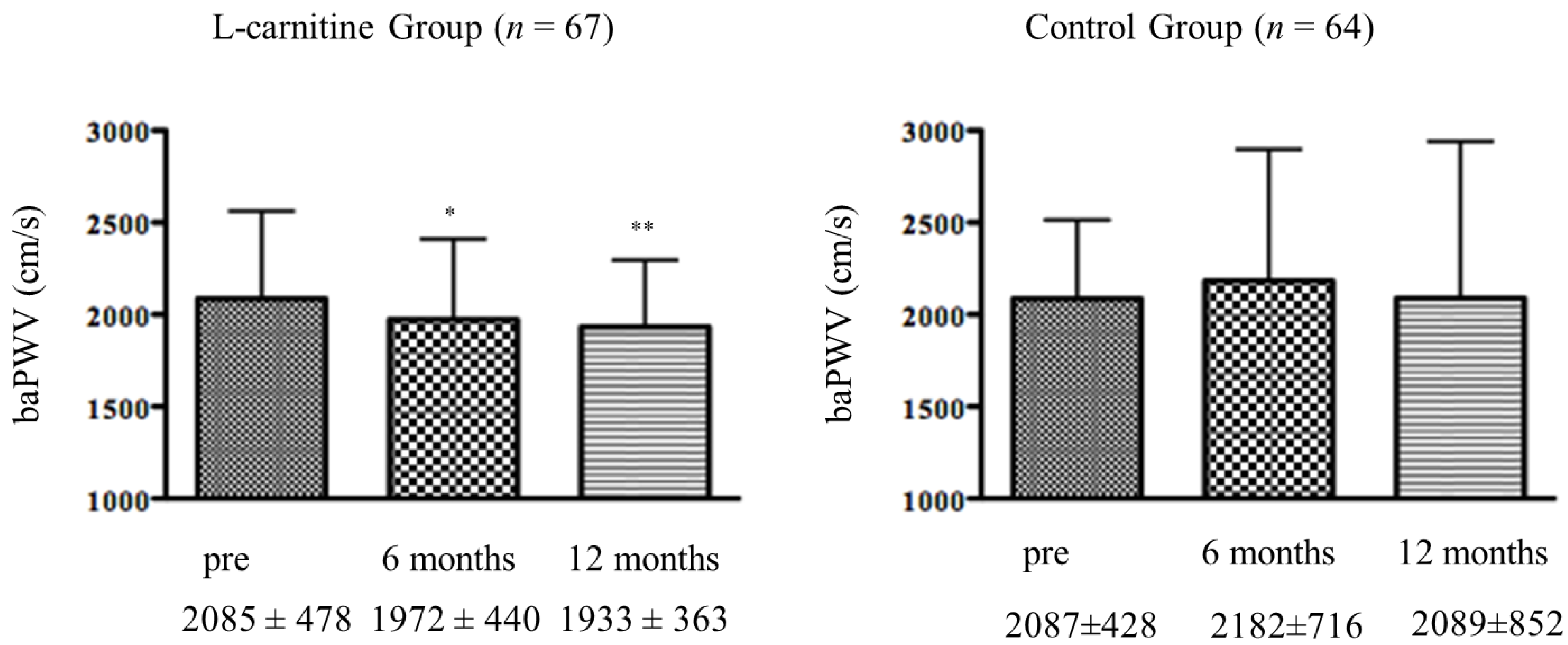 Nutrients 06 05992 g002
