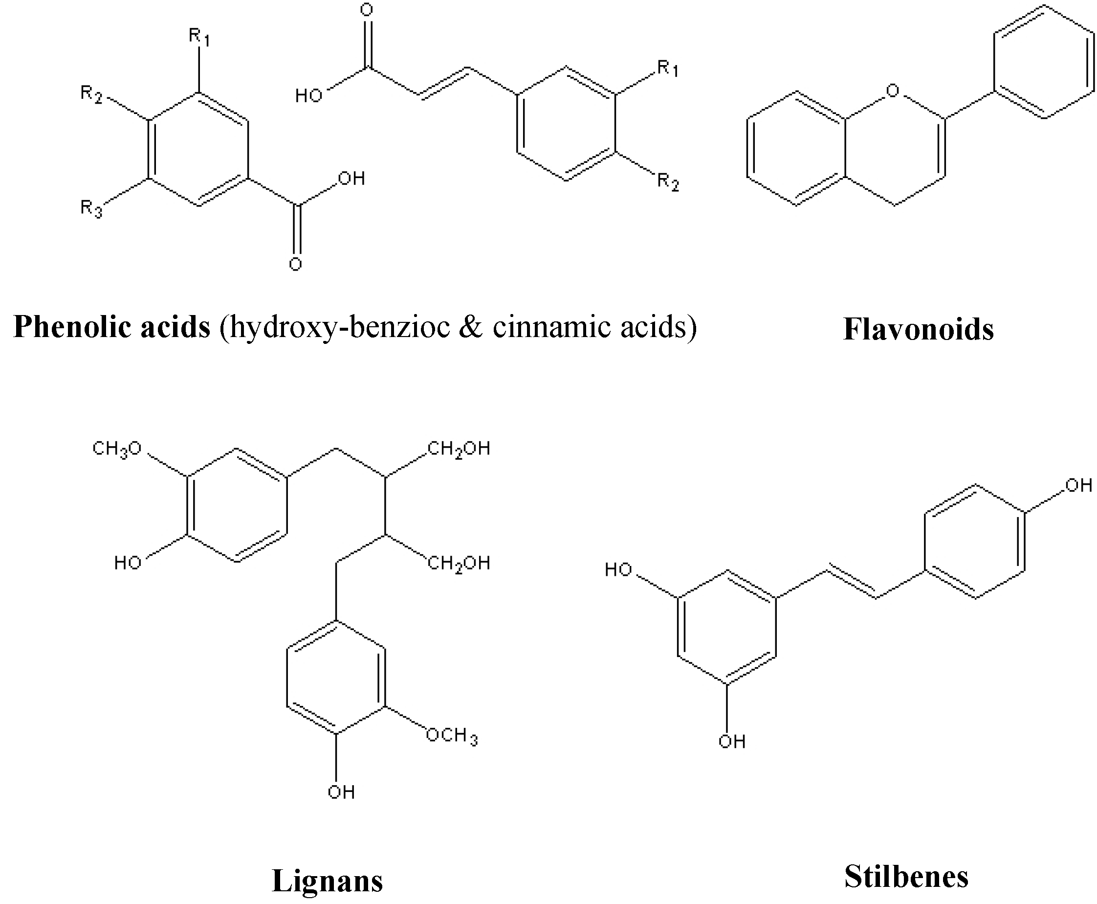 Nutrients 06 06020 g001