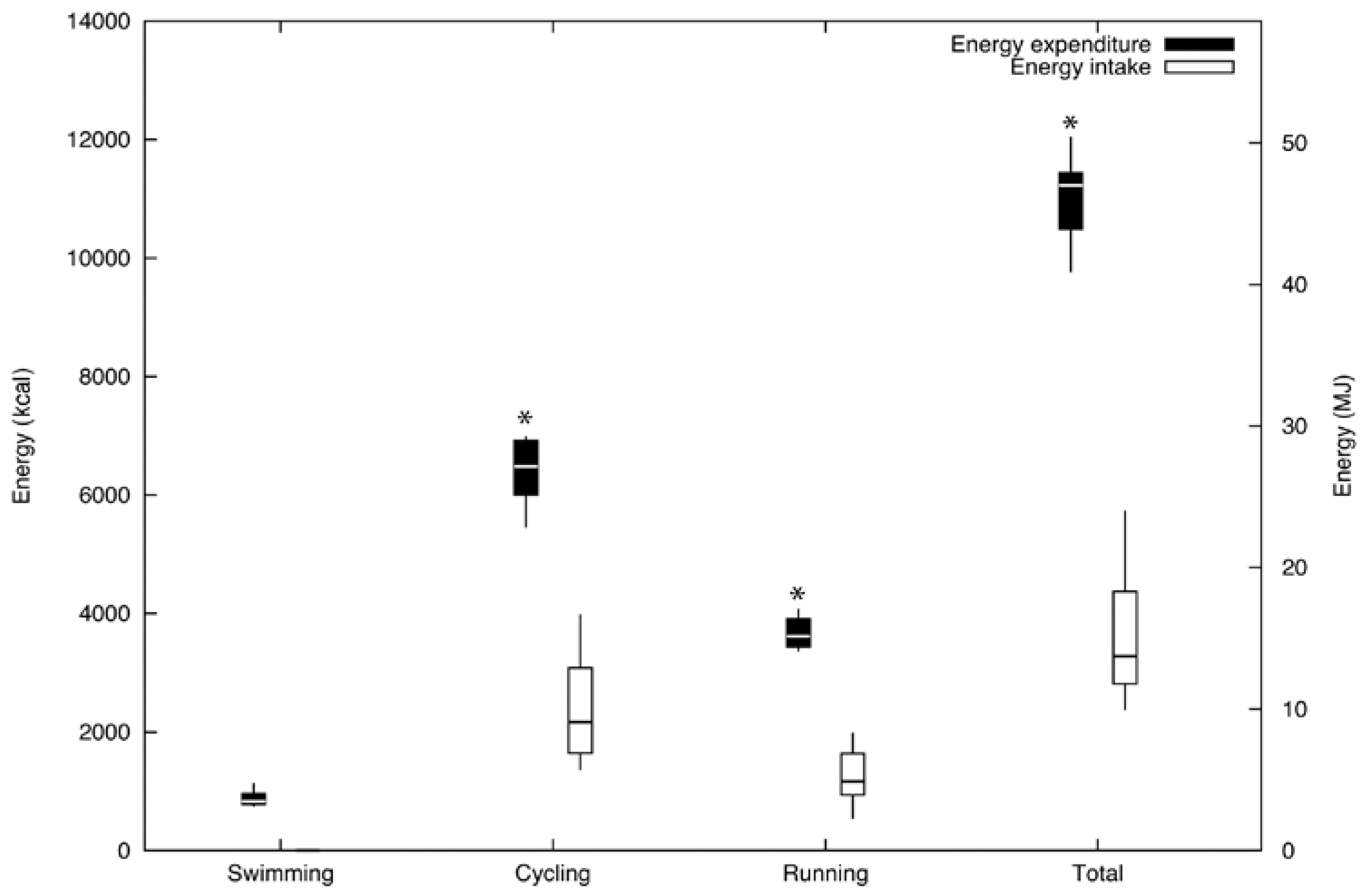 Nutrients 07 00209 g001