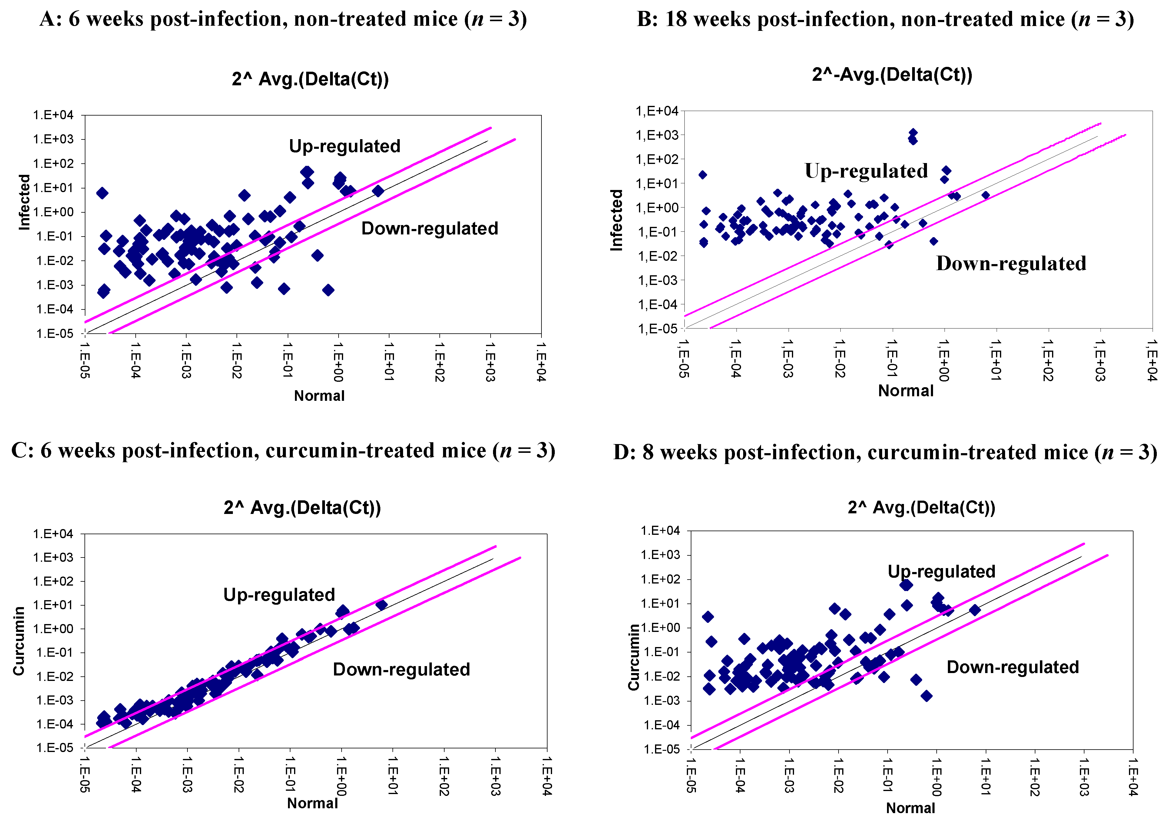 Nutrients 07 00306 g003