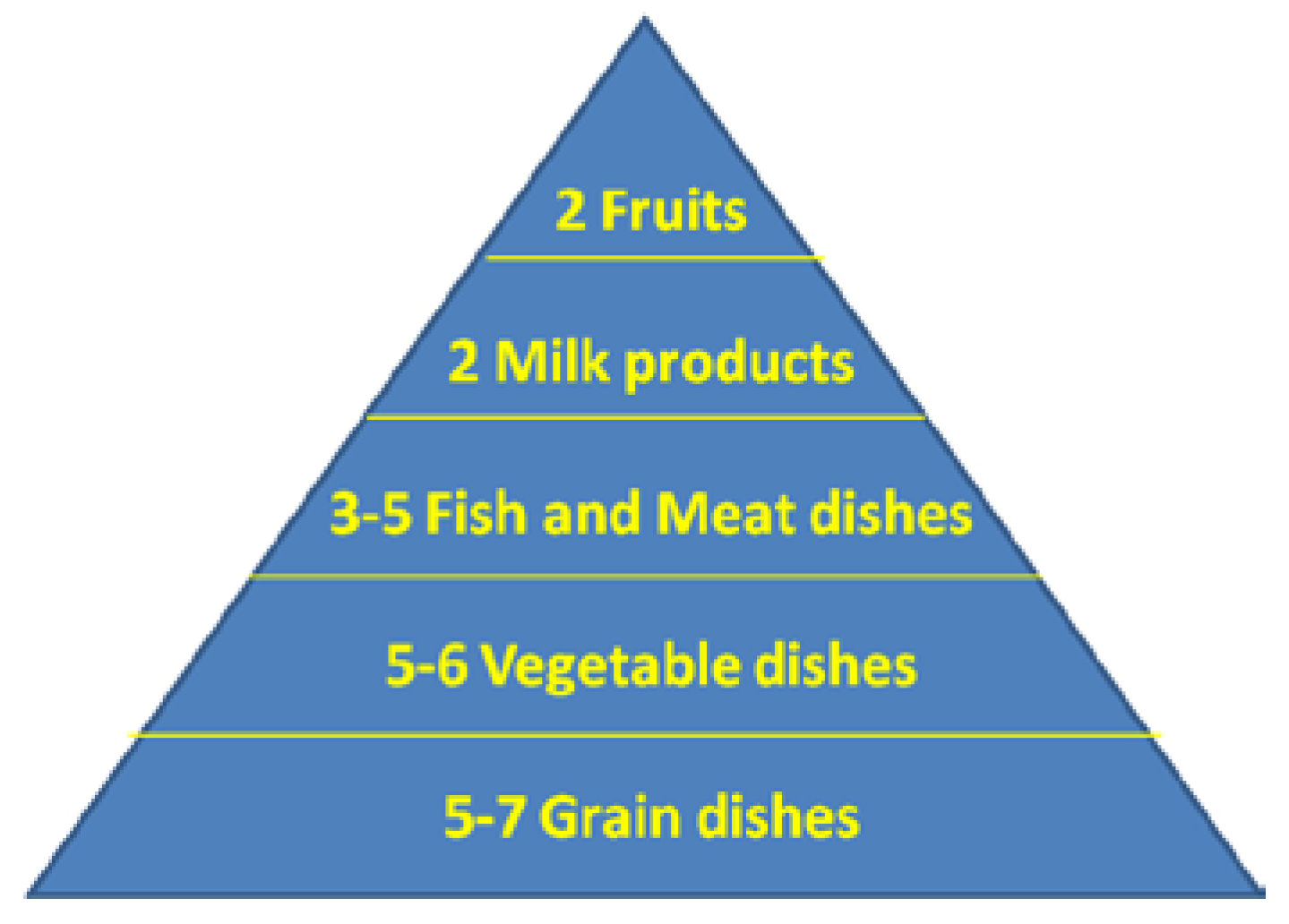 Nutrients 07 00390 g001