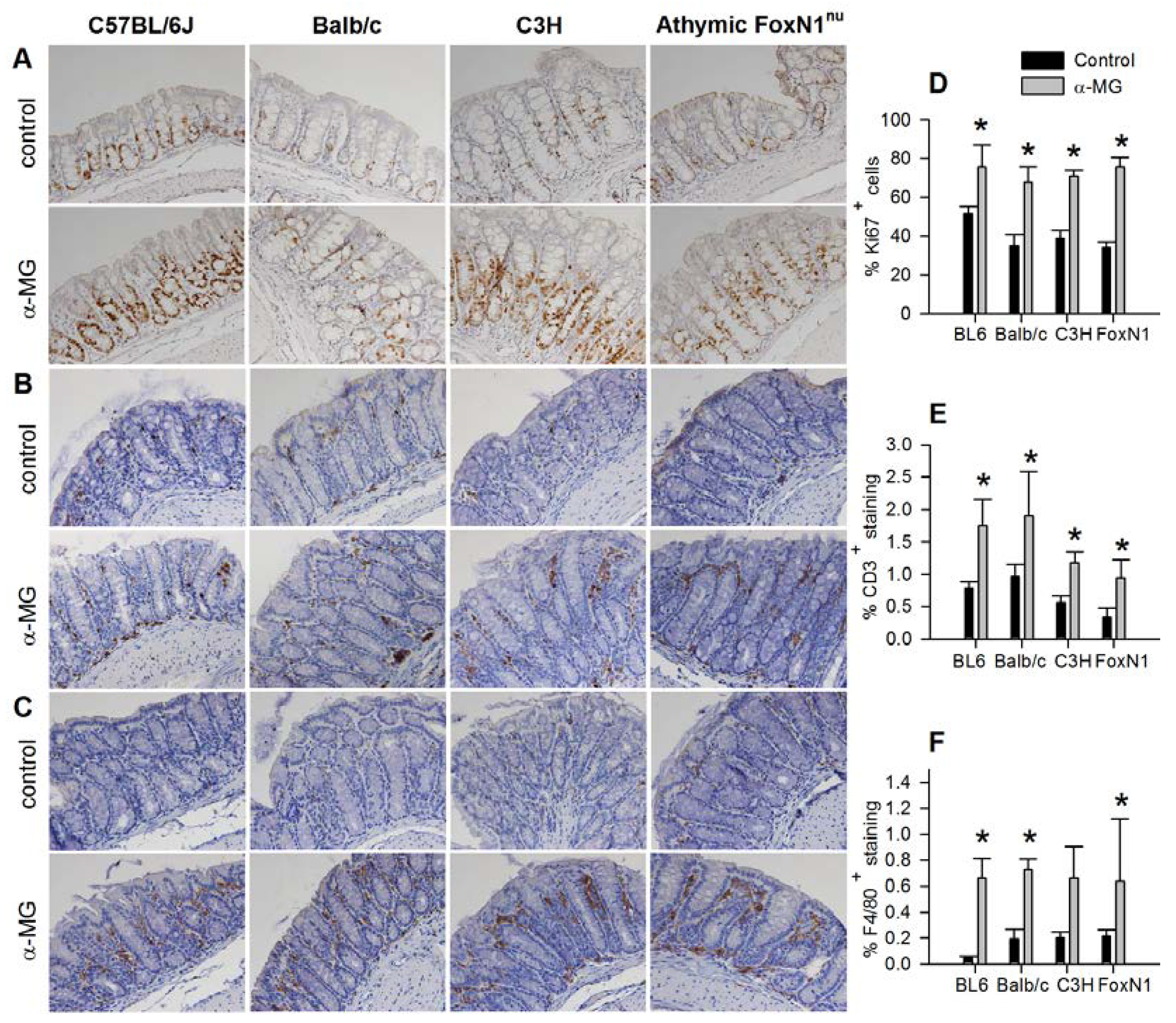 Nutrients 07 00764 g002